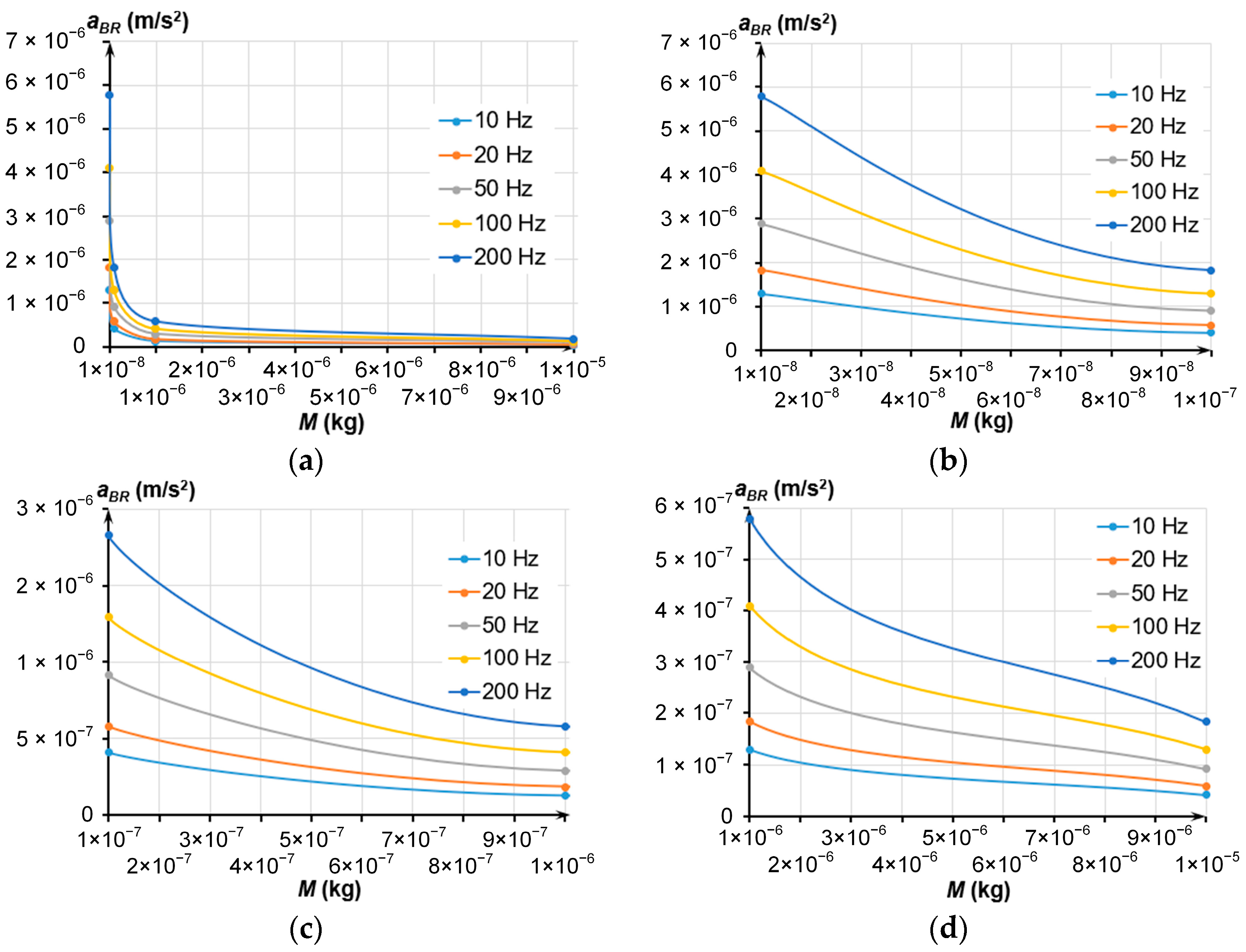 Sensors 24 00765 g006