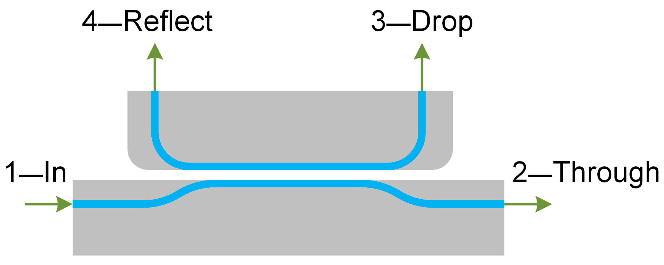 Sensors 24 00765 g010