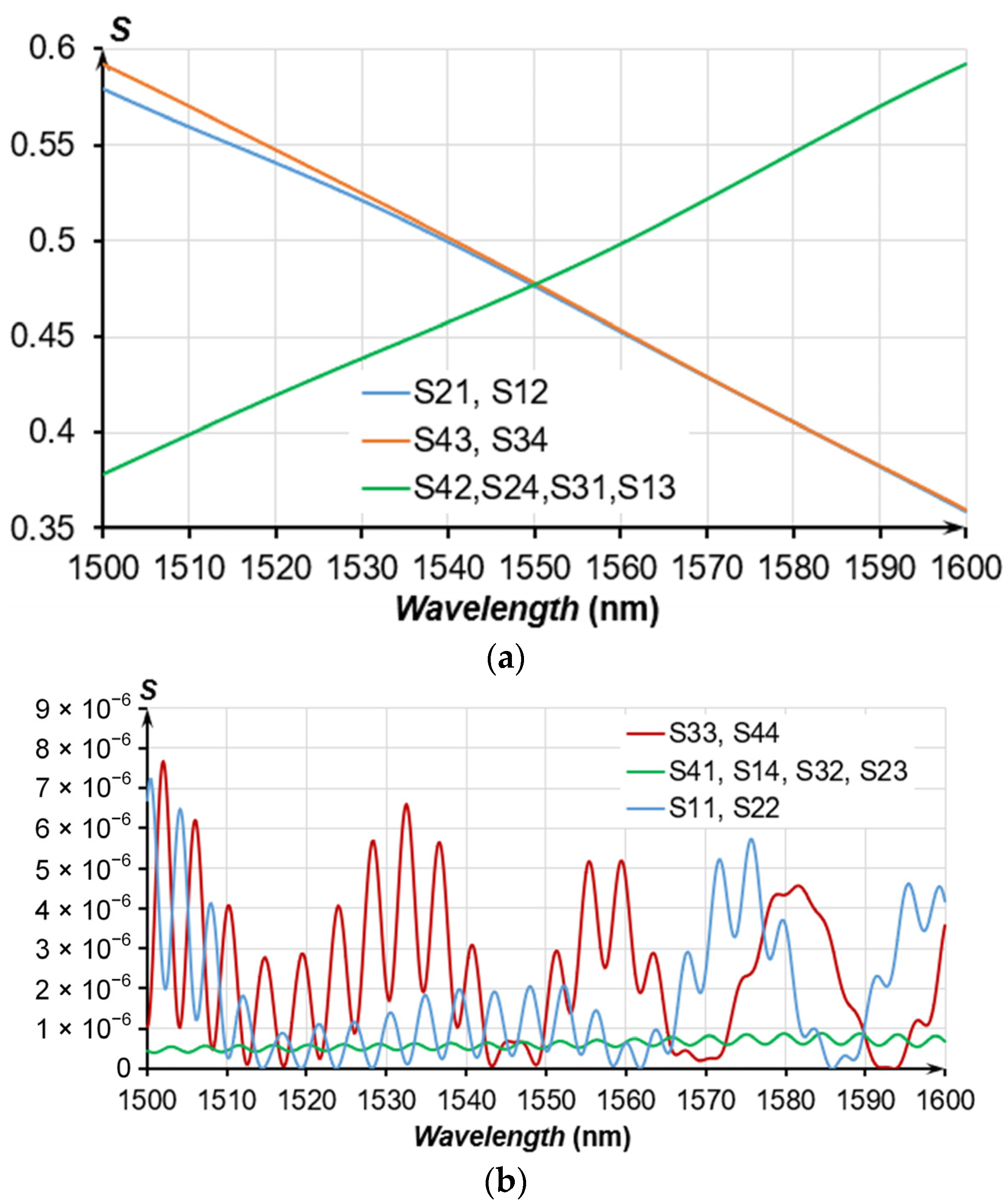 Sensors 24 00765 g014