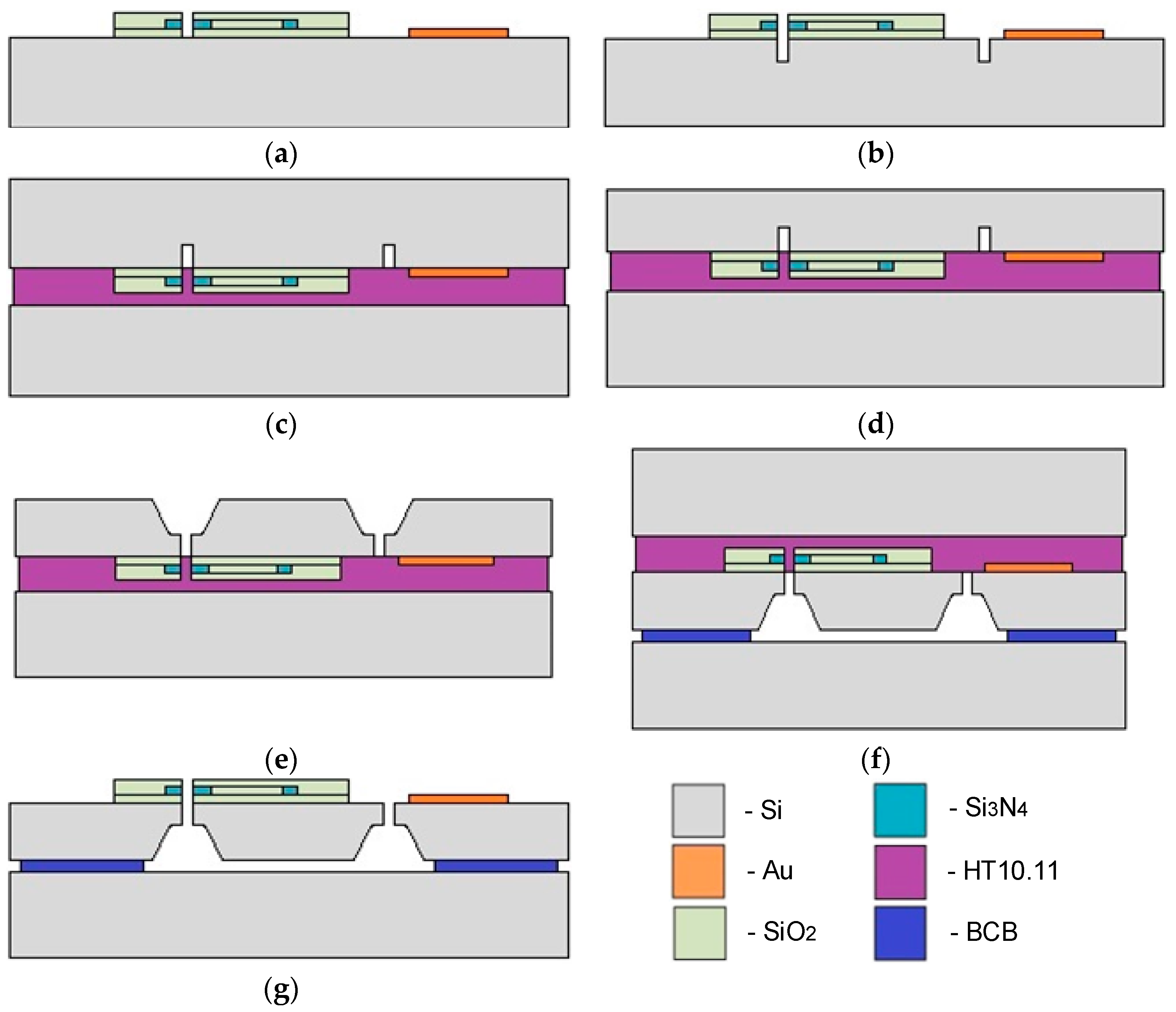 Sensors 24 00765 g015