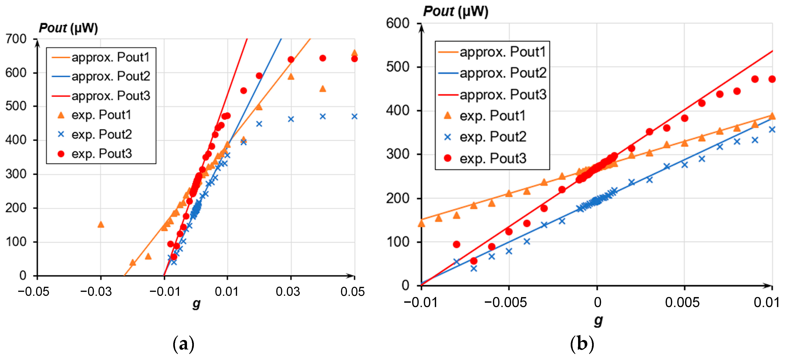 Sensors 24 00765 g021