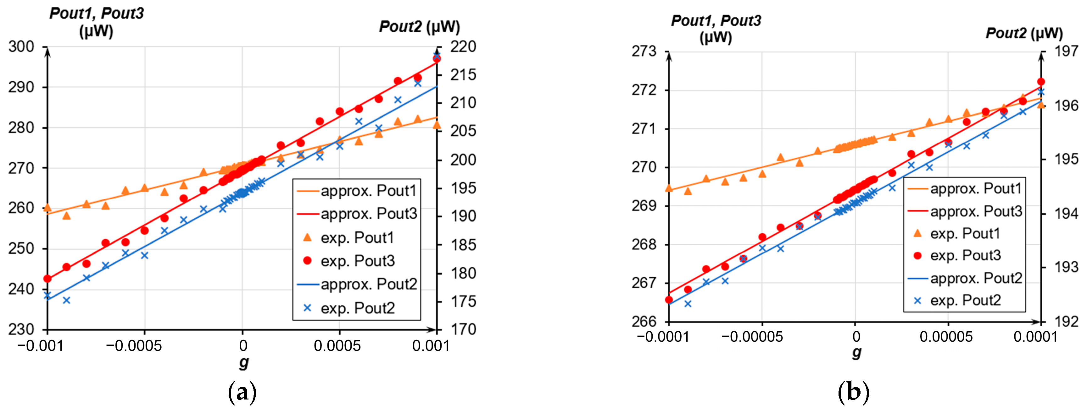 Sensors 24 00765 g022