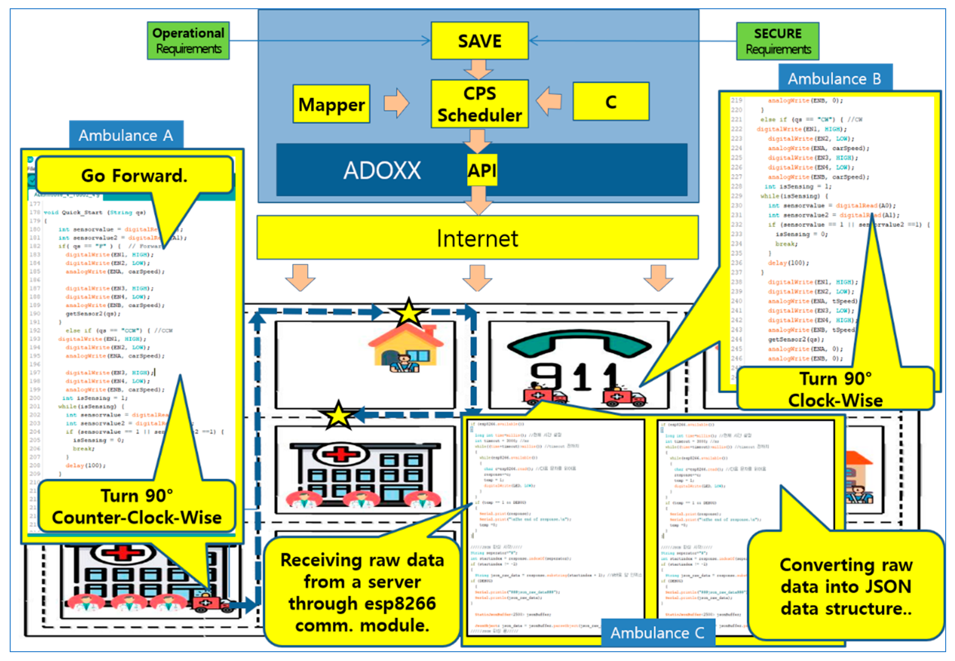 Sensors 24 00767 g016