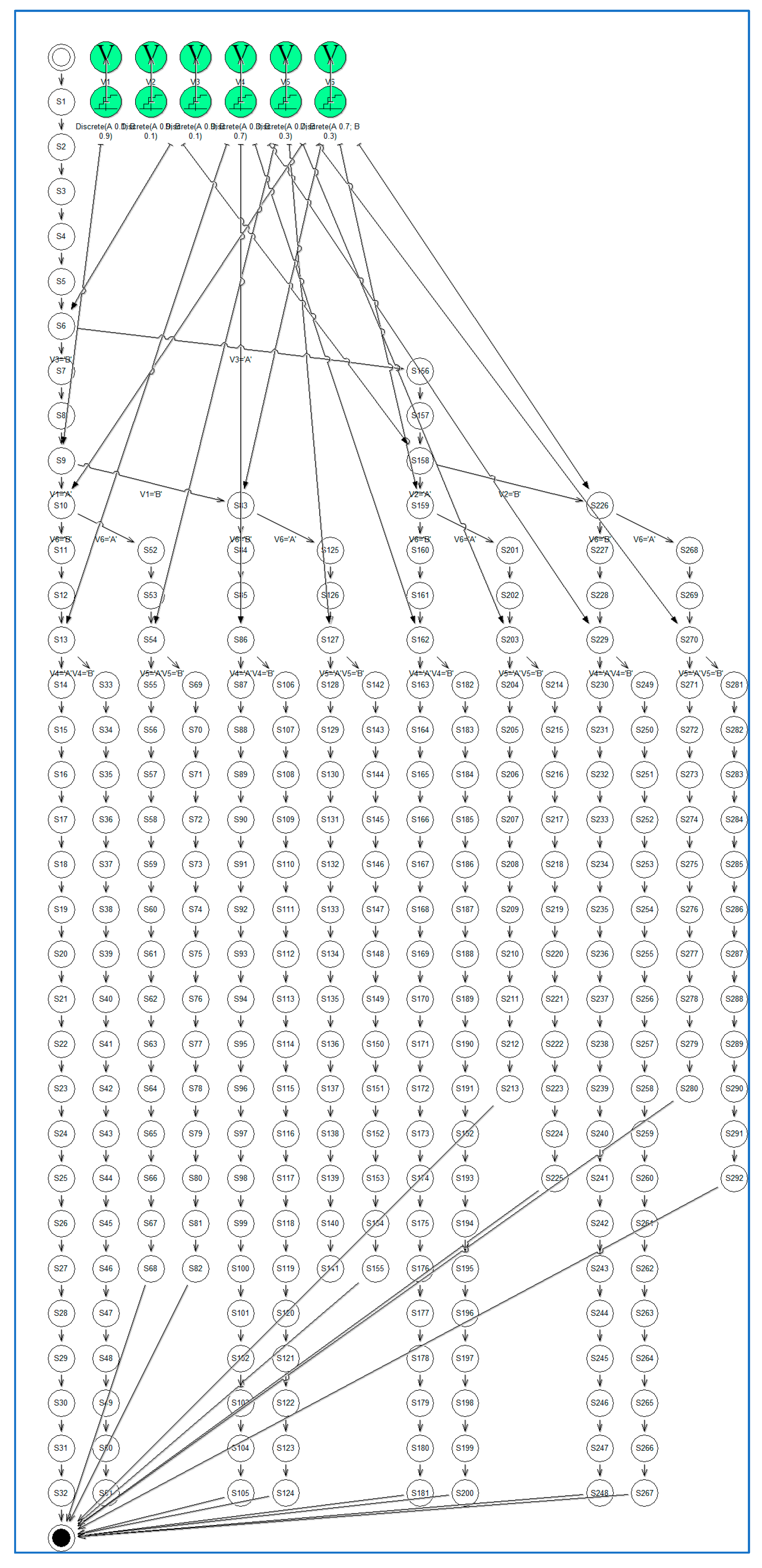 Sensors 24 00767 g0a2