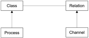 Sensors 24 00767 i001