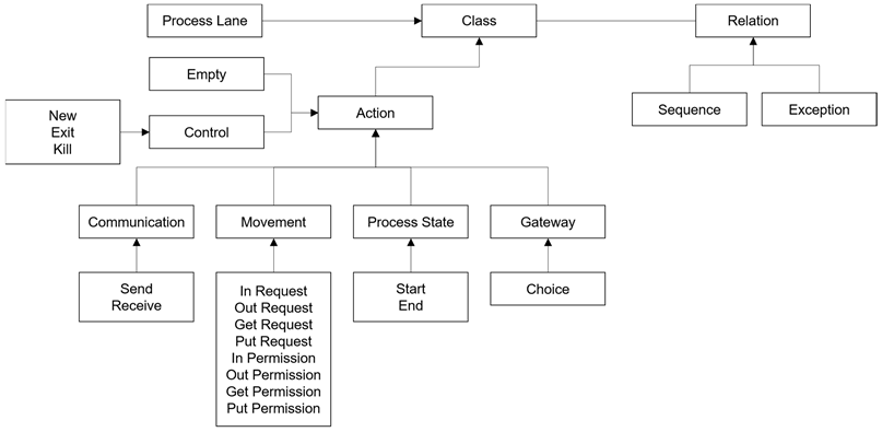 Sensors 24 00767 i004