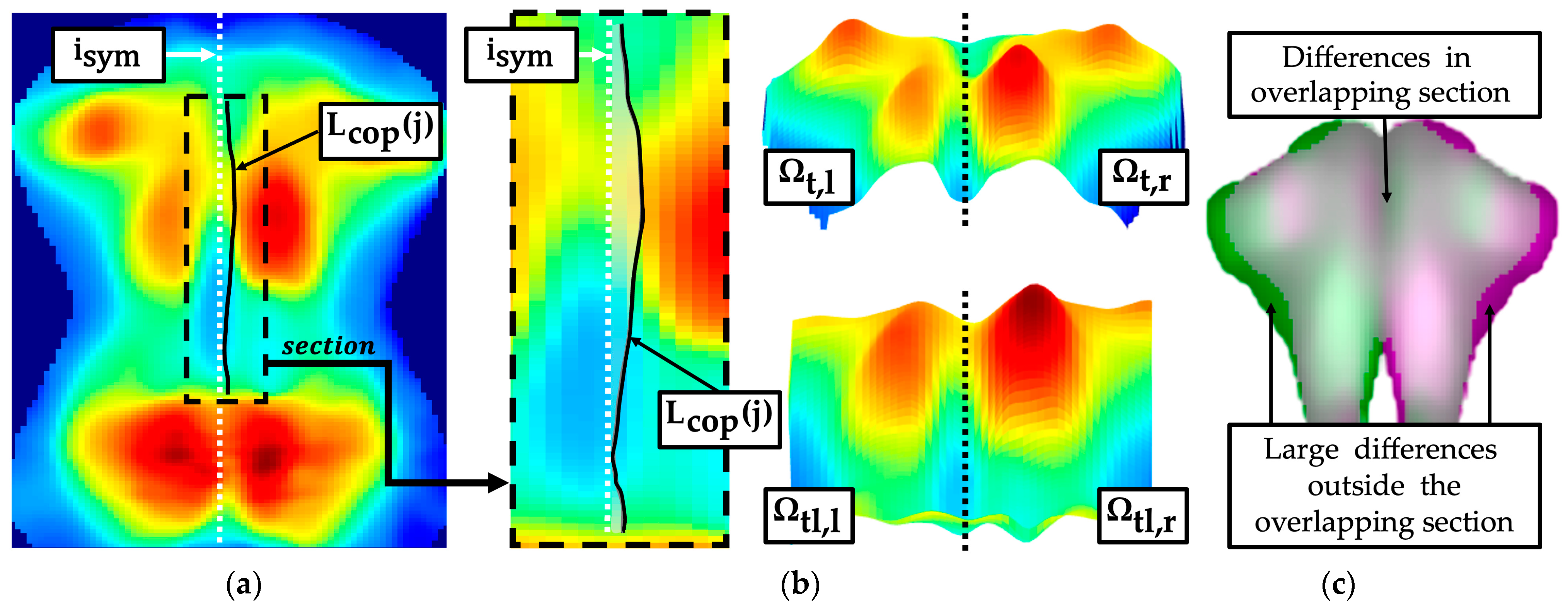 Sensors 24 00768 g009