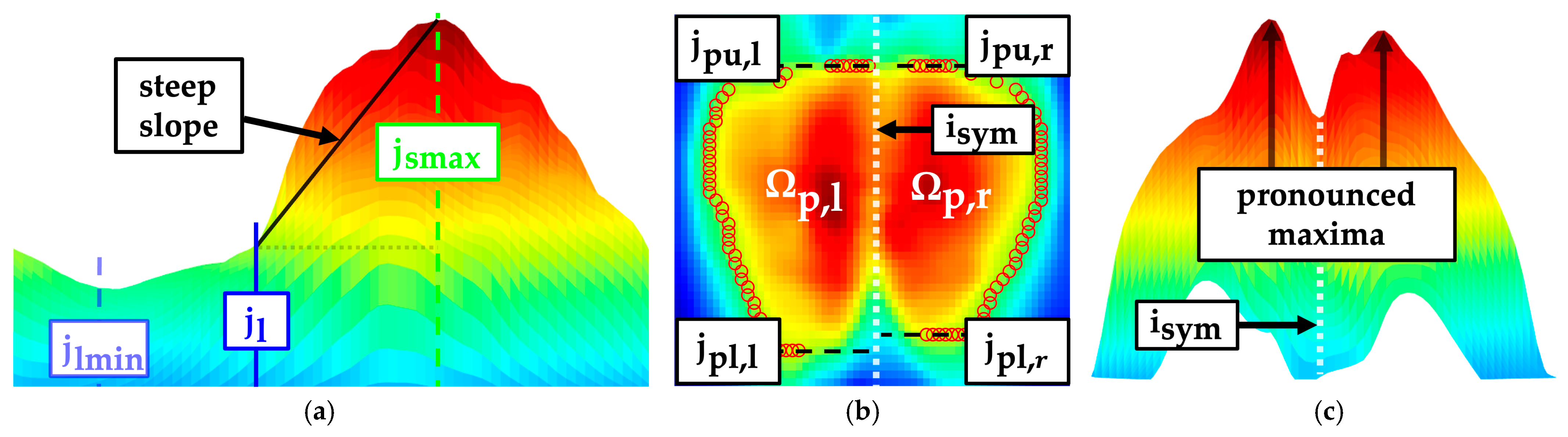 Sensors 24 00768 g011