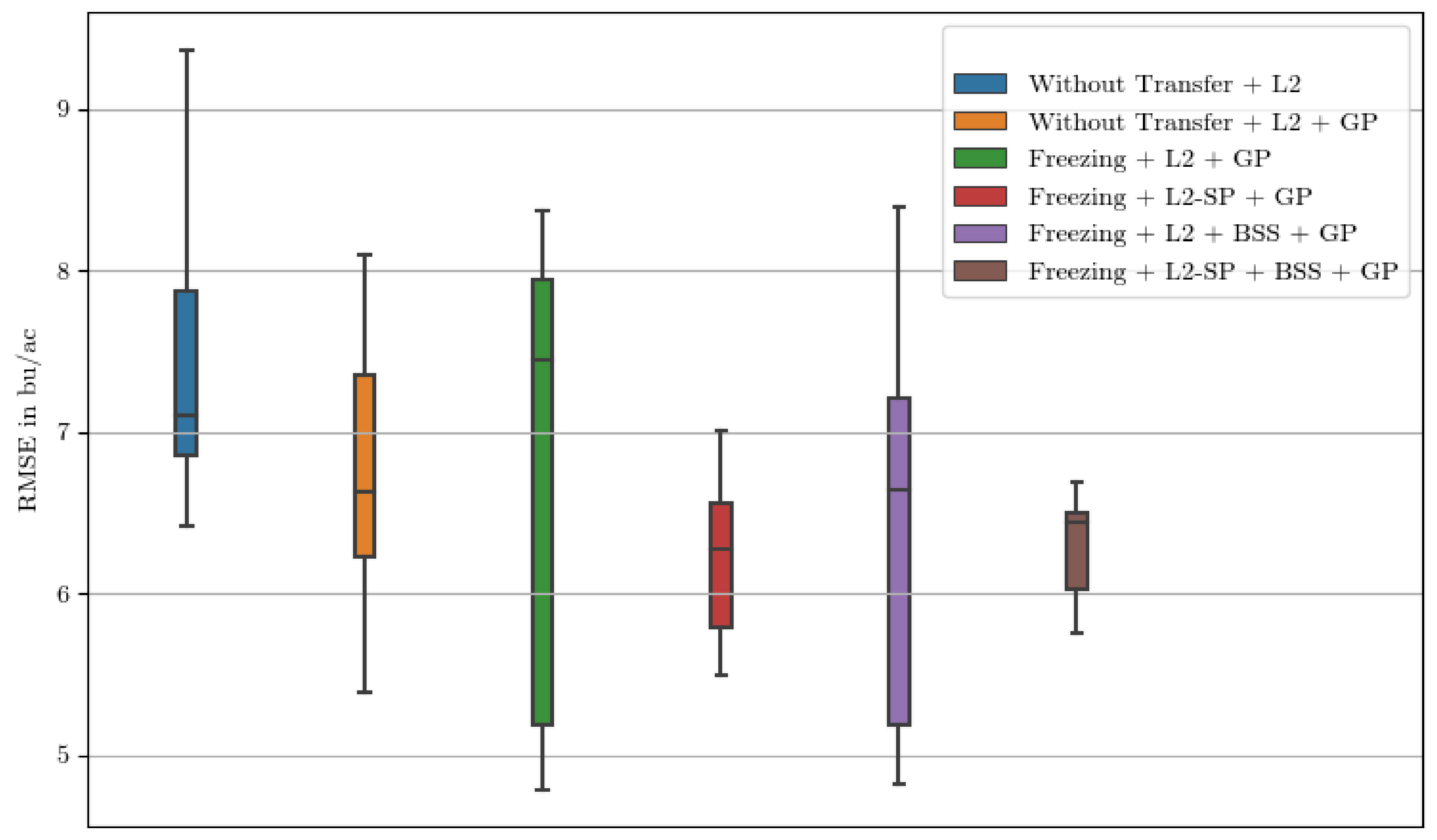 Sensors 24 00770 g005