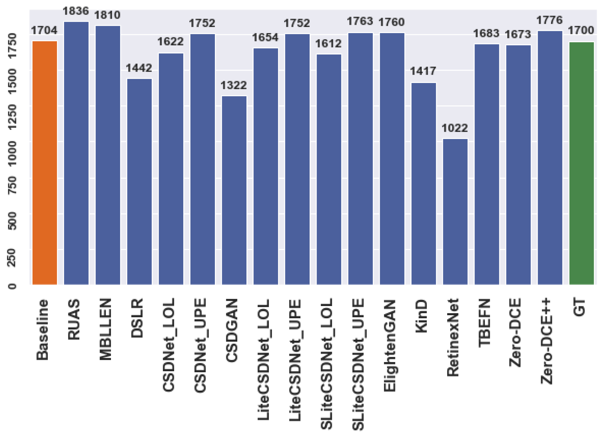Sensors 24 00772 g003