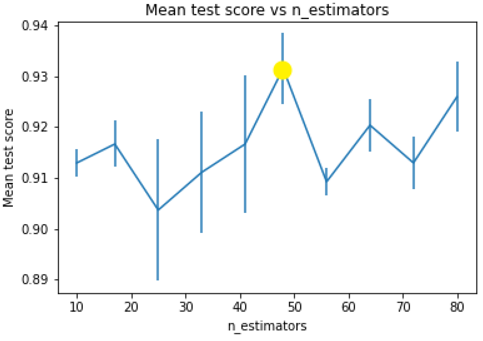 Sensors 24 00772 g005