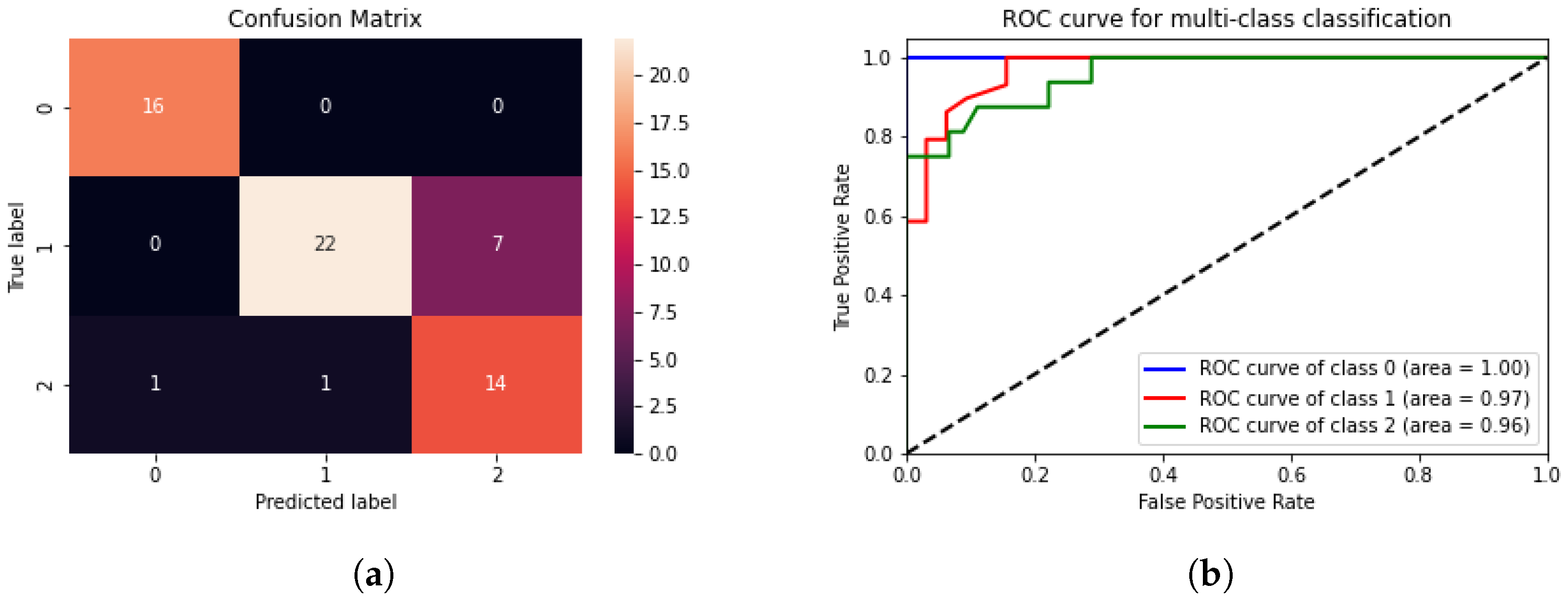 Sensors 24 00772 g006