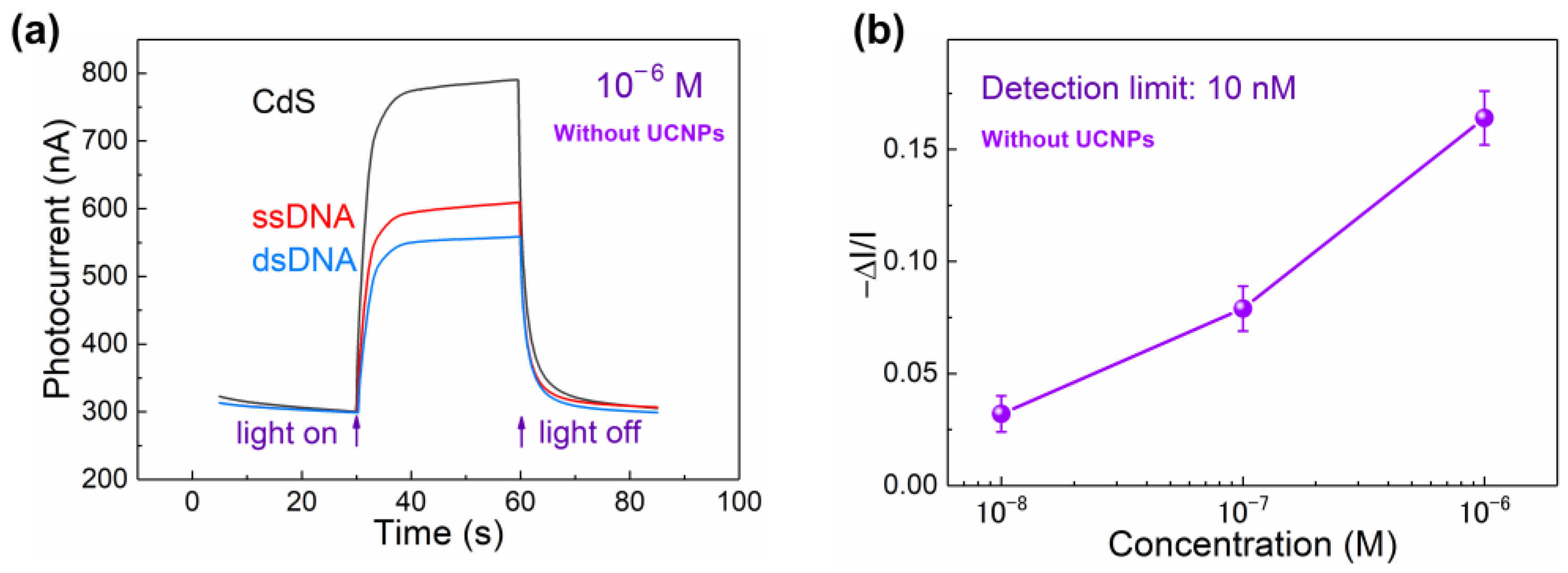 Sensors 24 00773 g004