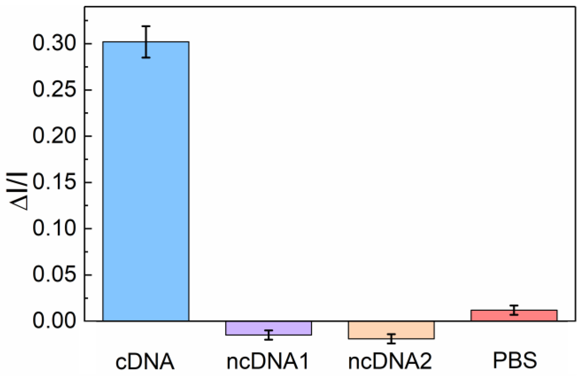 Sensors 24 00773 g006