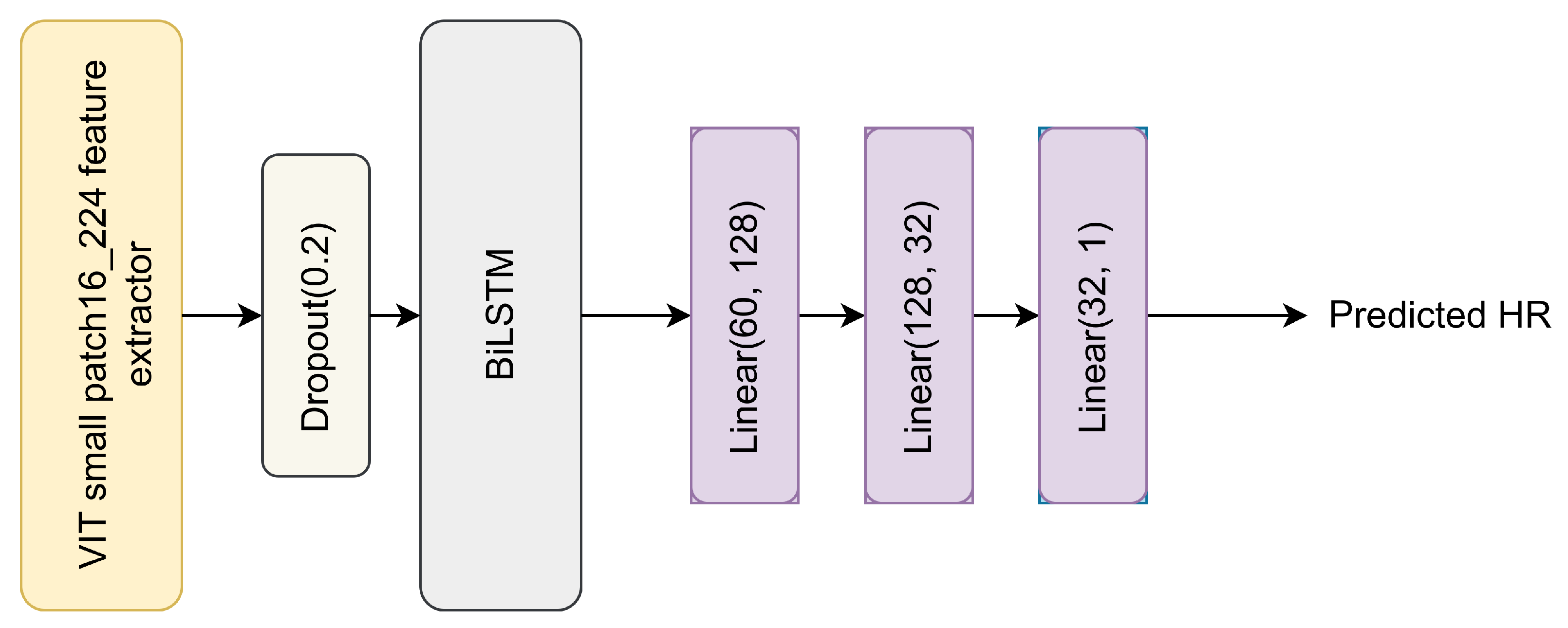 Sensors 24 00775 g003