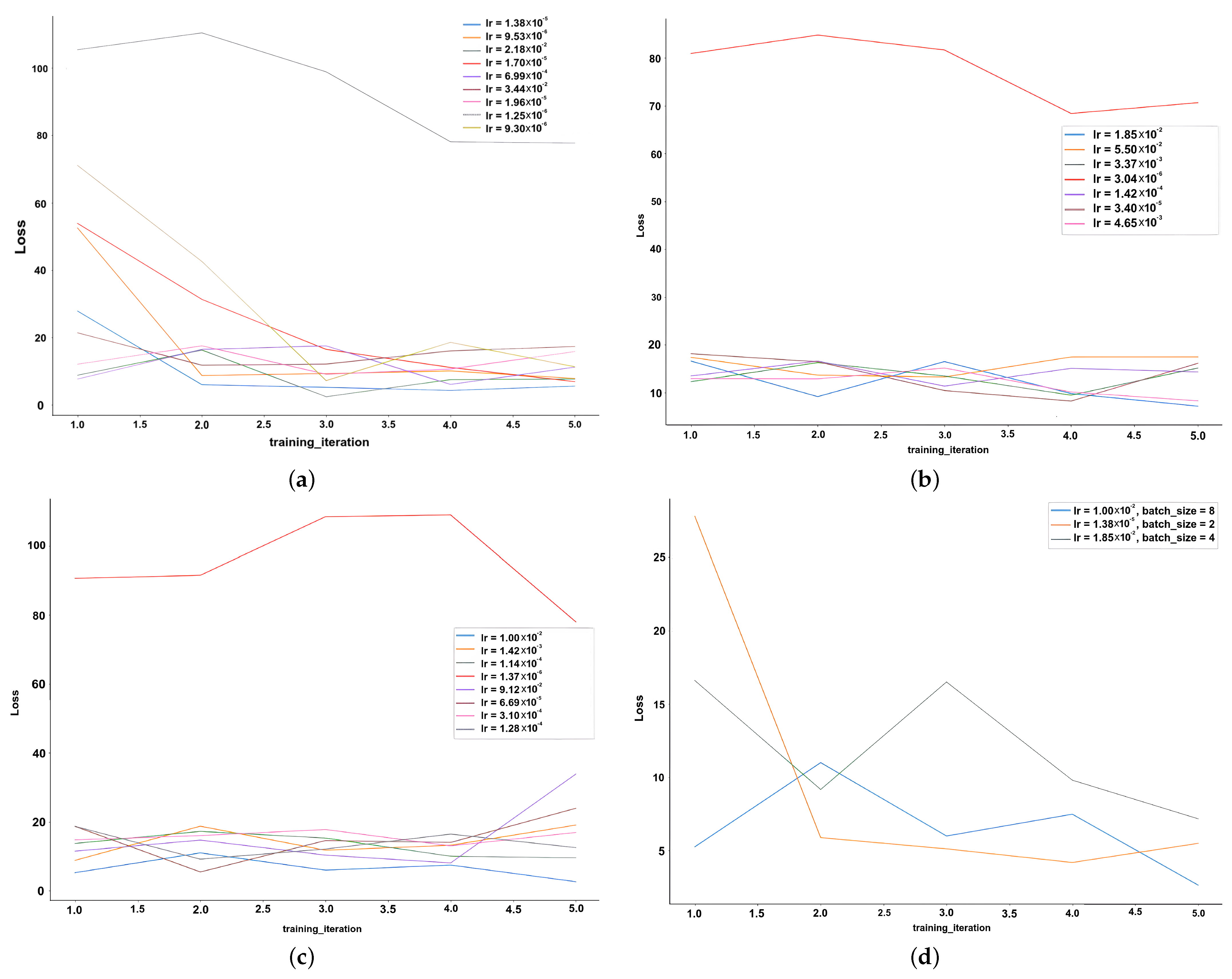 Sensors 24 00775 g005