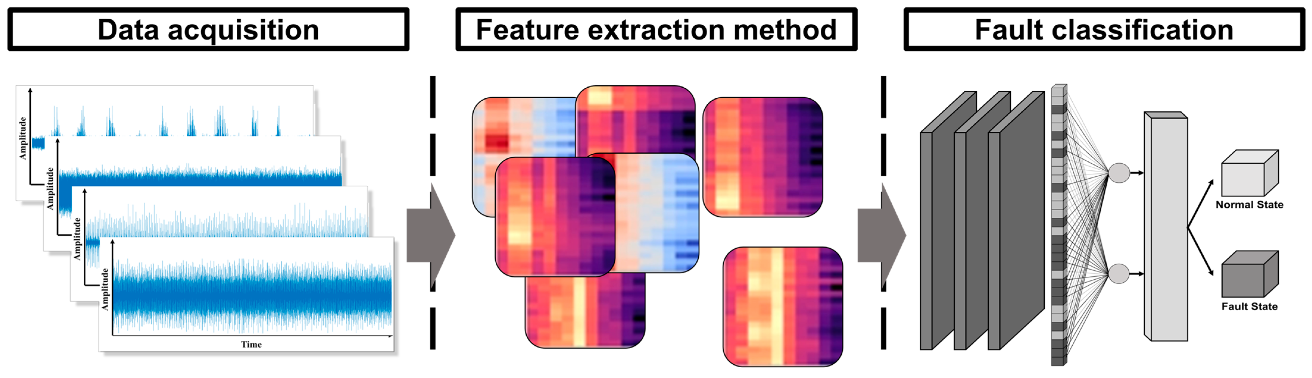 Sensors | Free Full-Text | An Intelligent Ball Bearing Fault Diagnosis ...