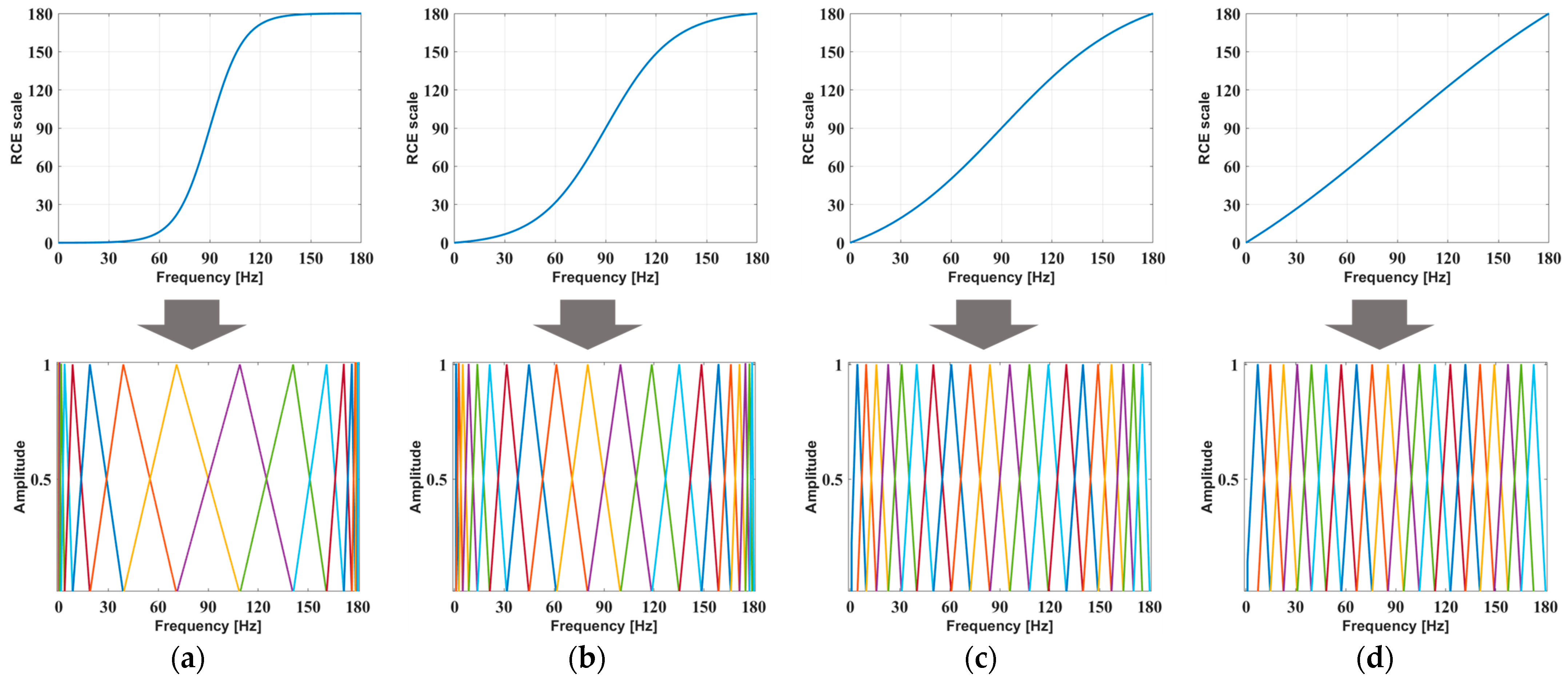 Sensors 24 00776 g003
