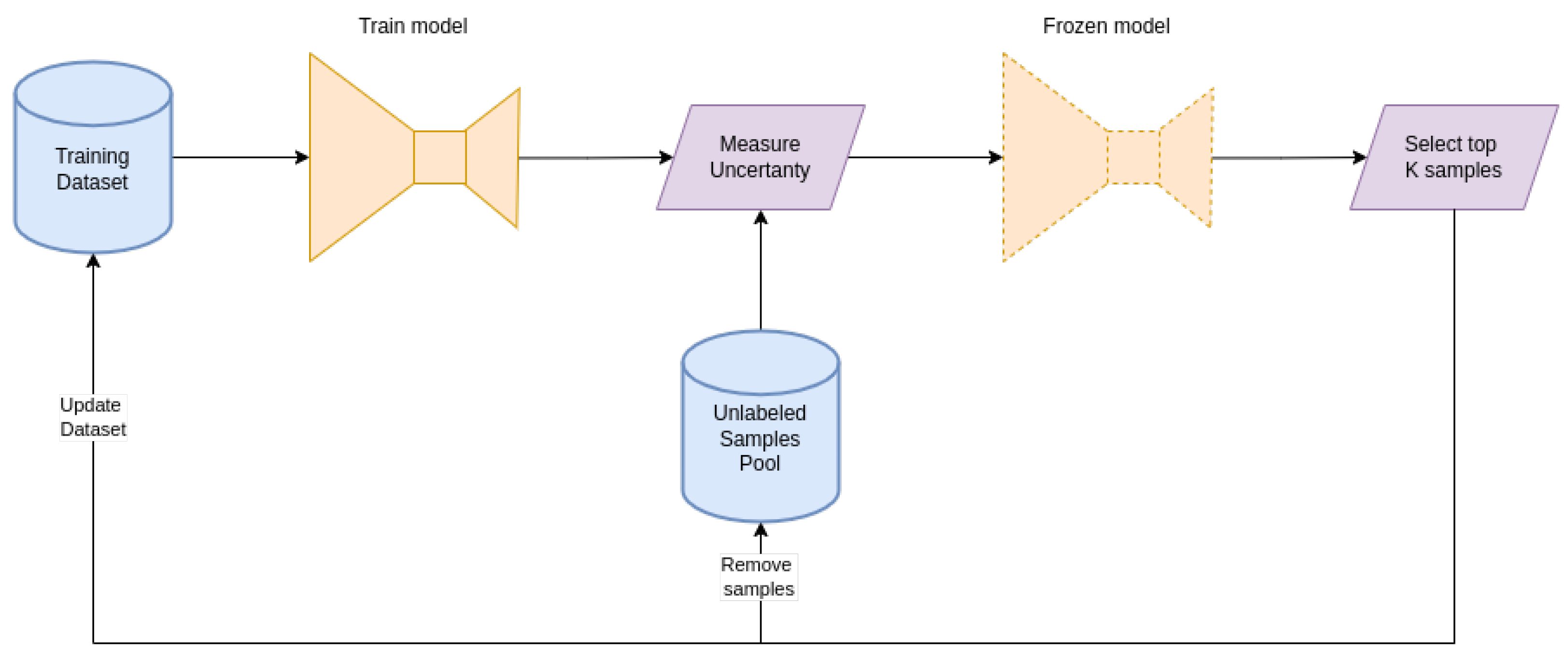 Sensors 24 00777 g002