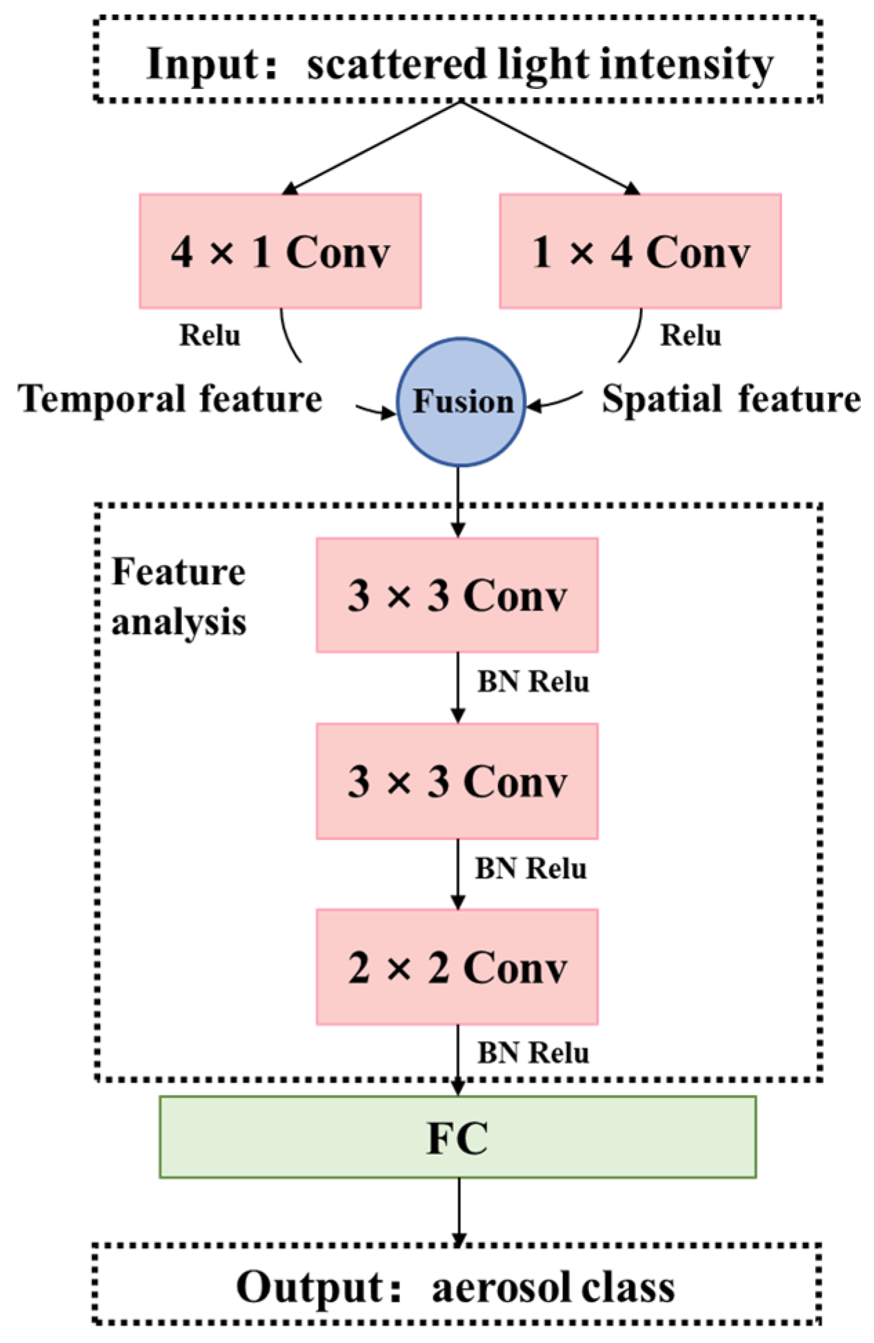 Sensors 24 00778 g001