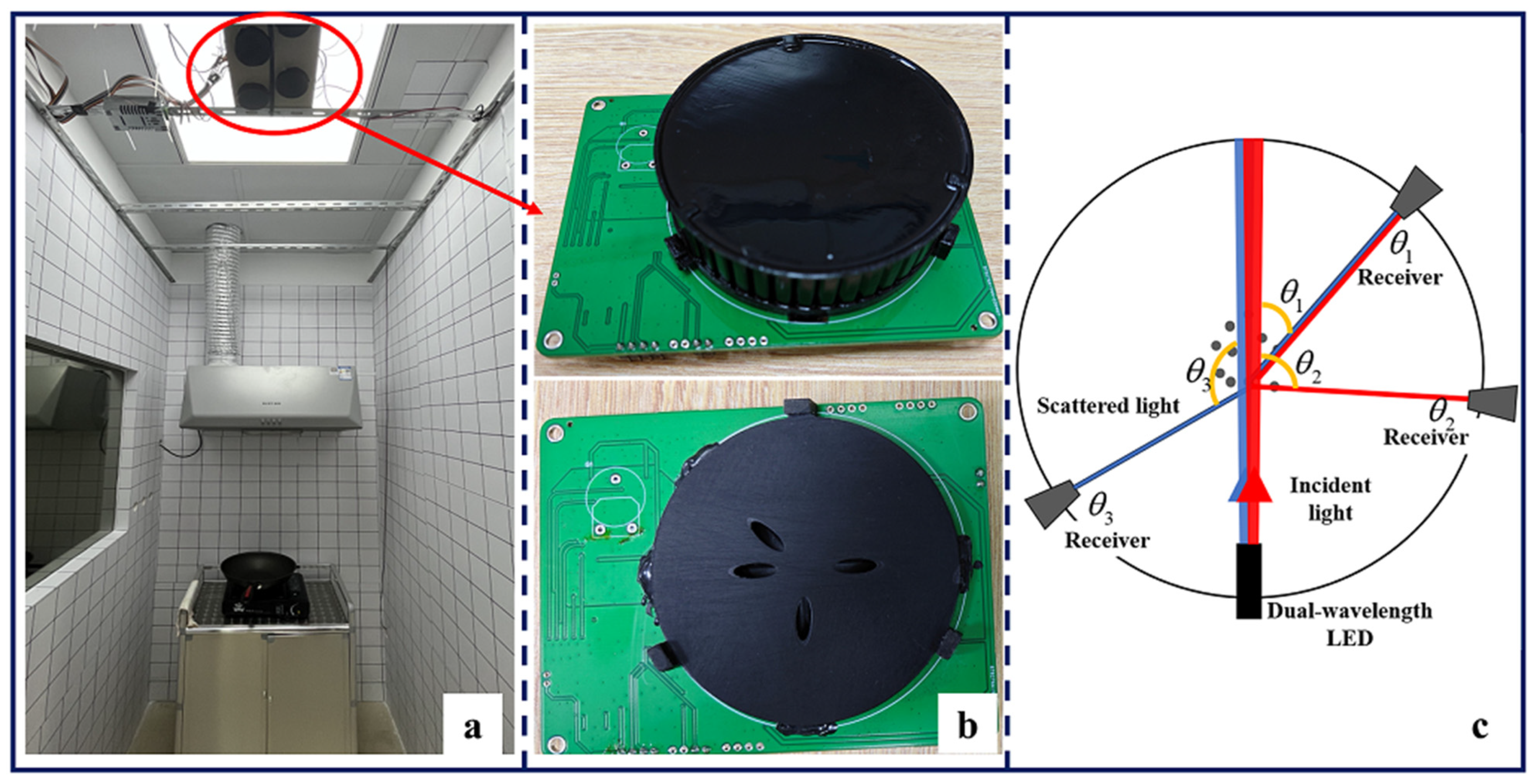 Sensors 24 00778 g003