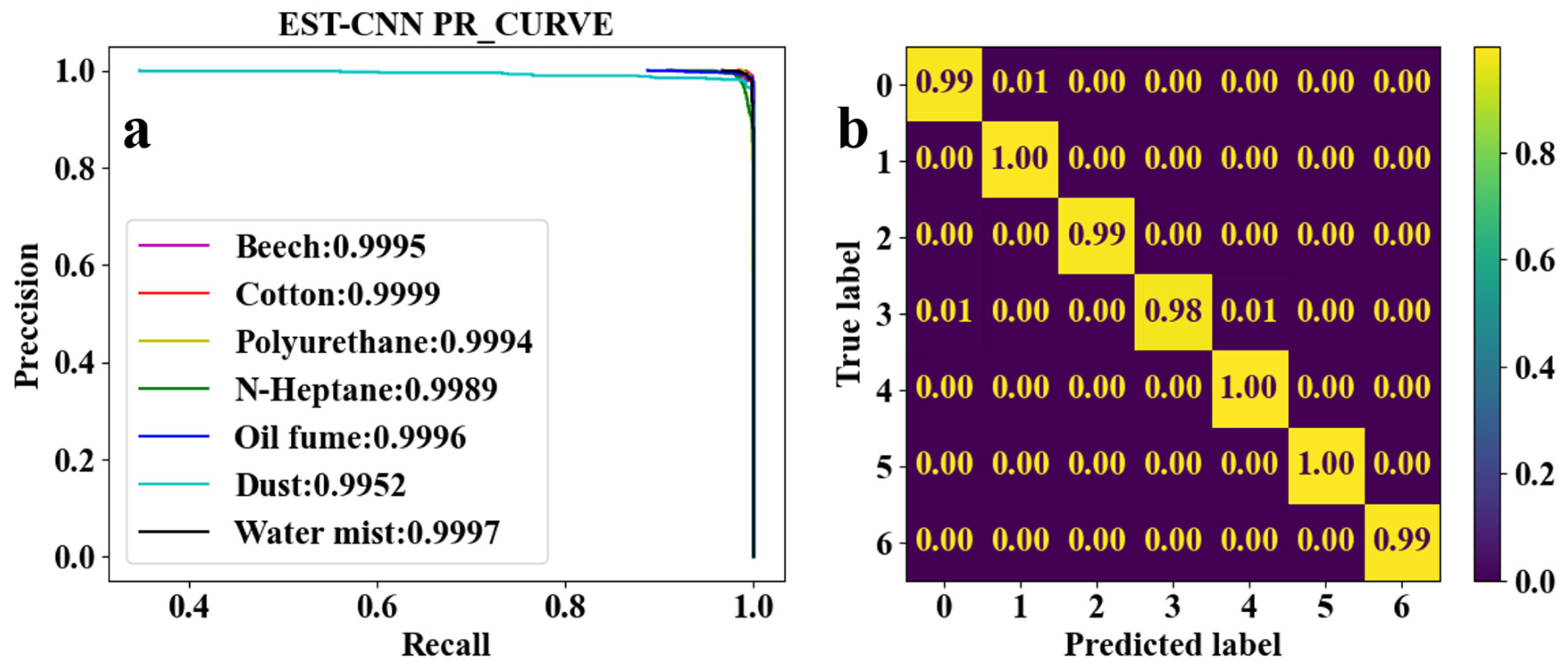Sensors 24 00778 g007