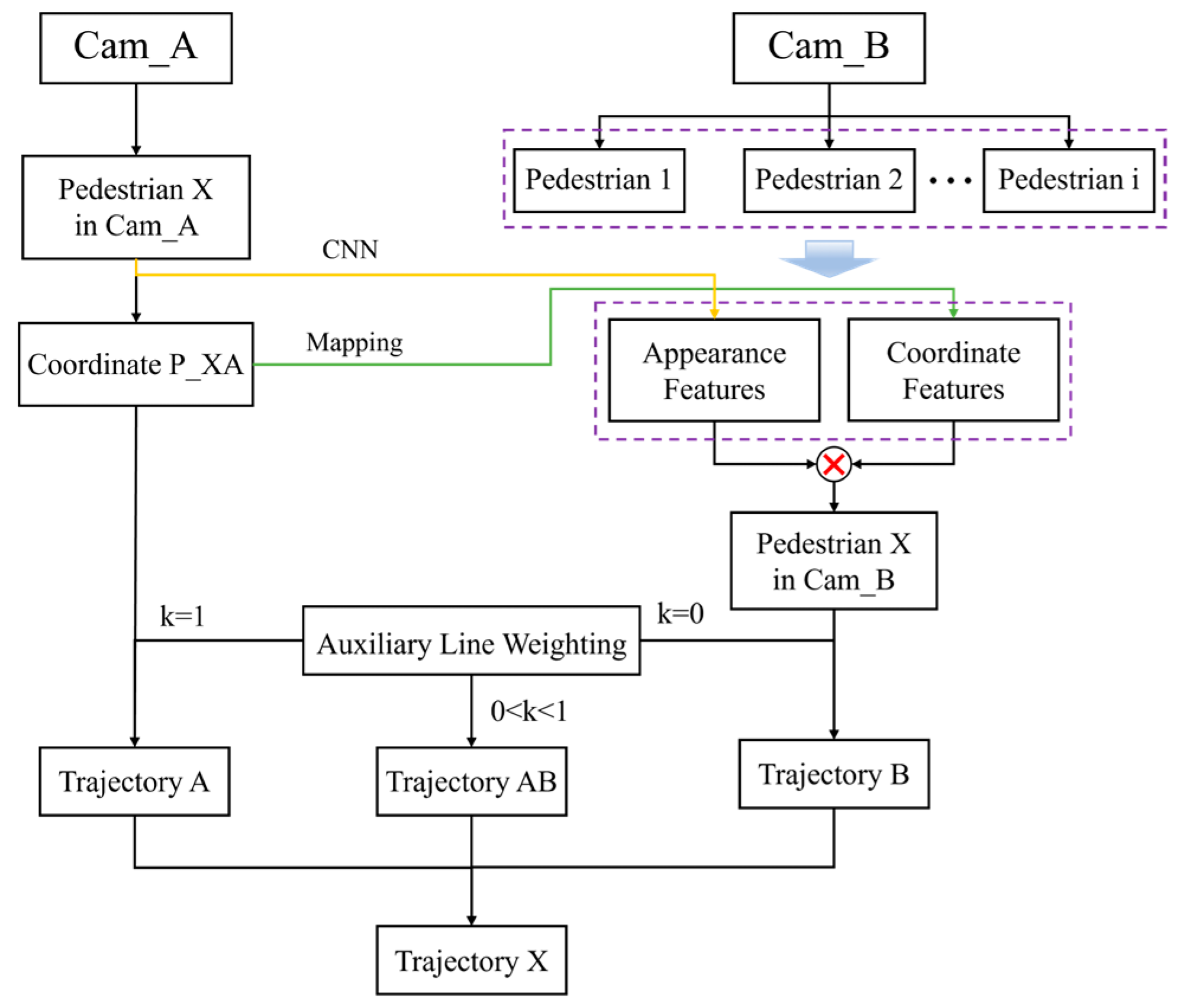 Sensors 24 00779 g003