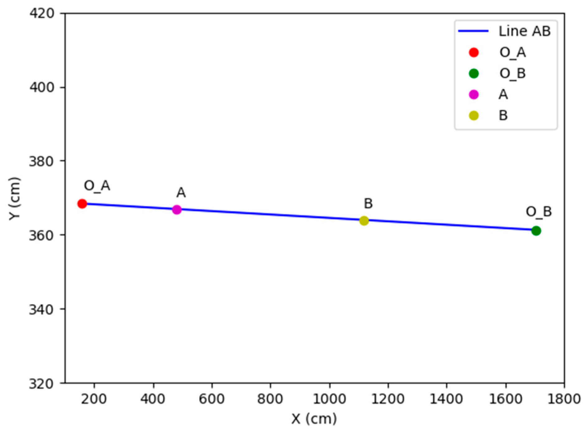 Sensors 24 00779 g005