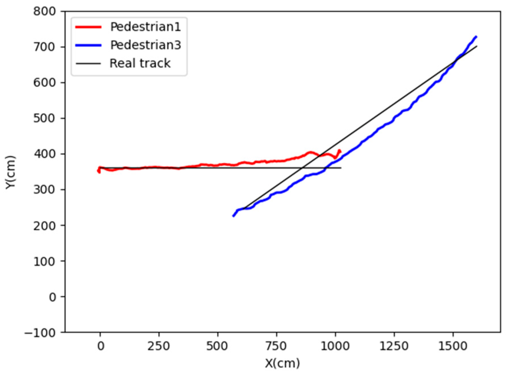 Sensors 24 00779 g009