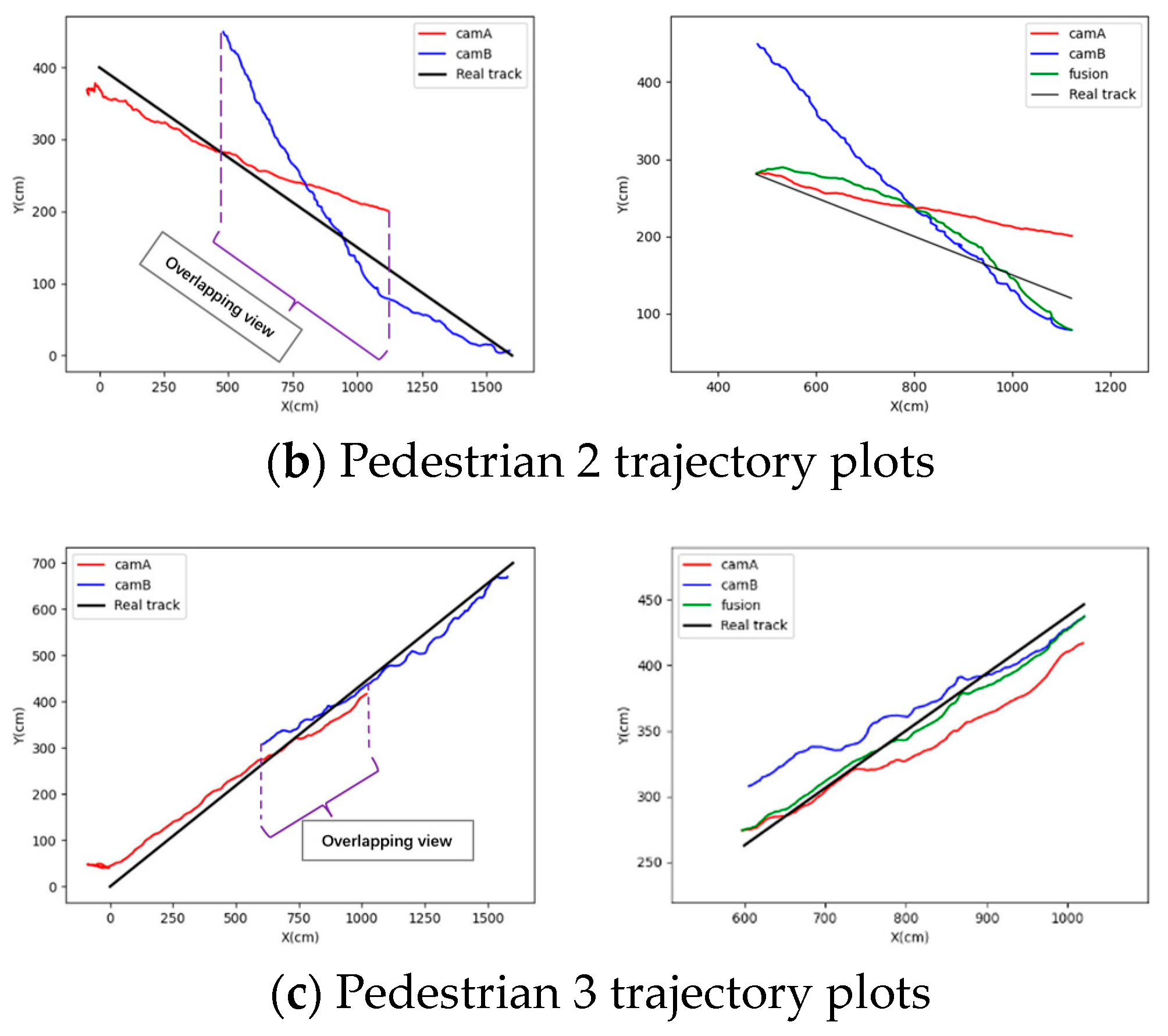 Sensors 24 00779 g011b
