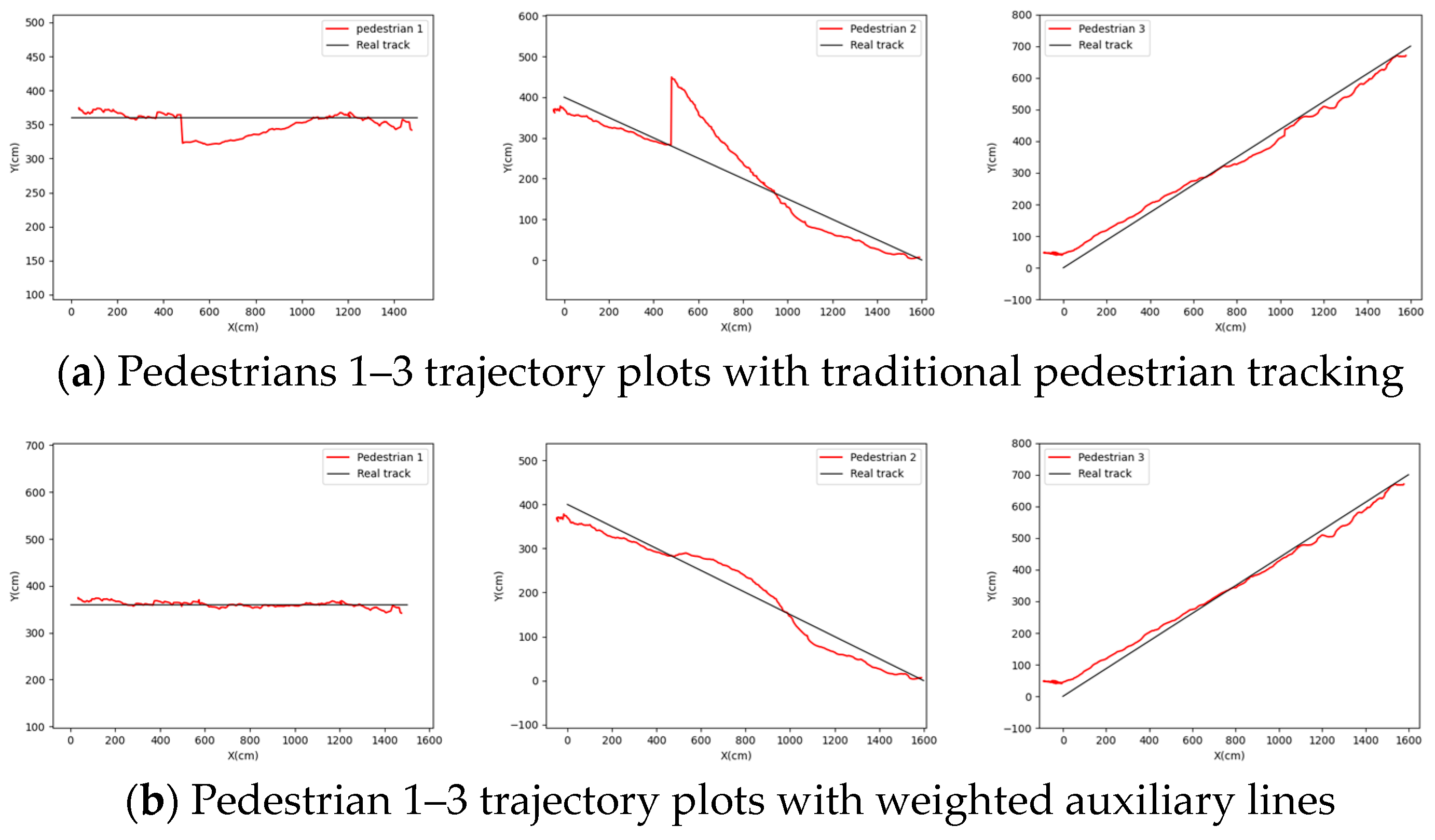 Sensors 24 00779 g012