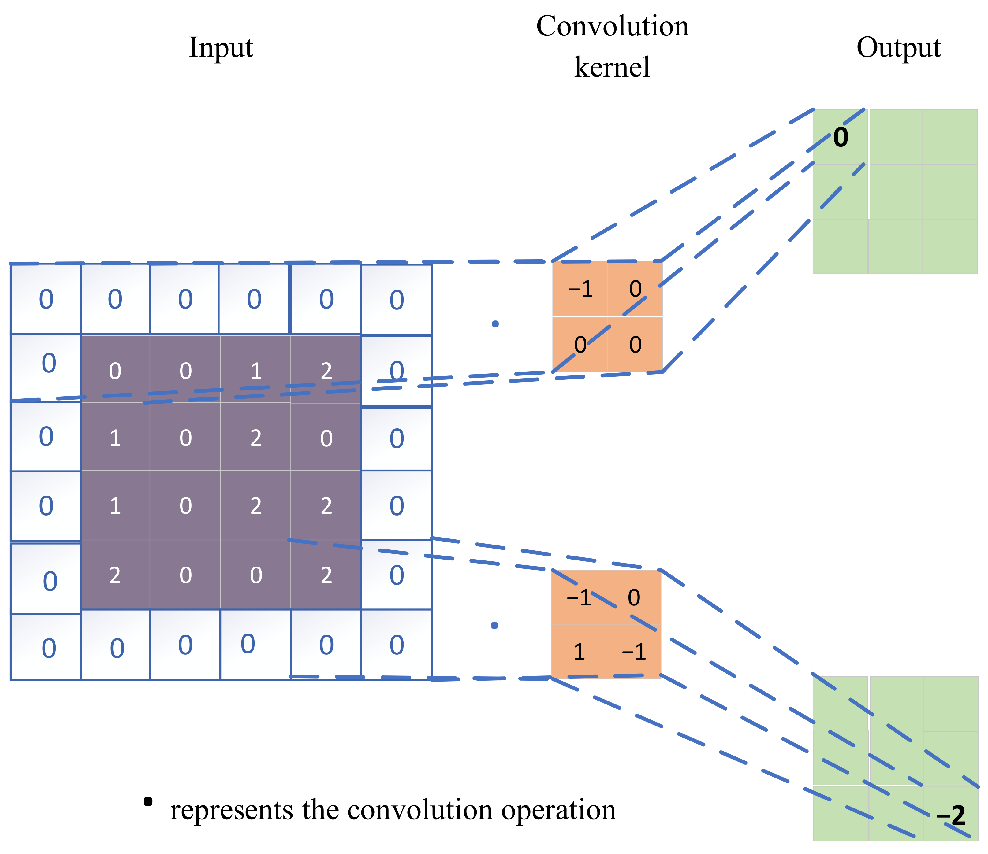 Sensors 24 00780 g001