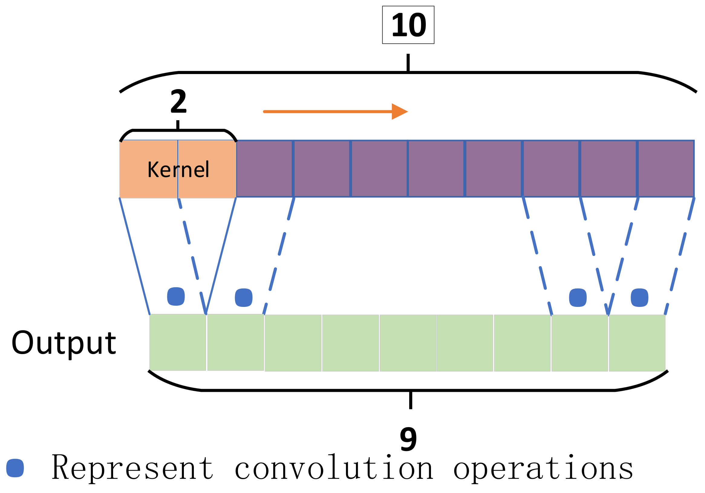 Sensors 24 00780 g003