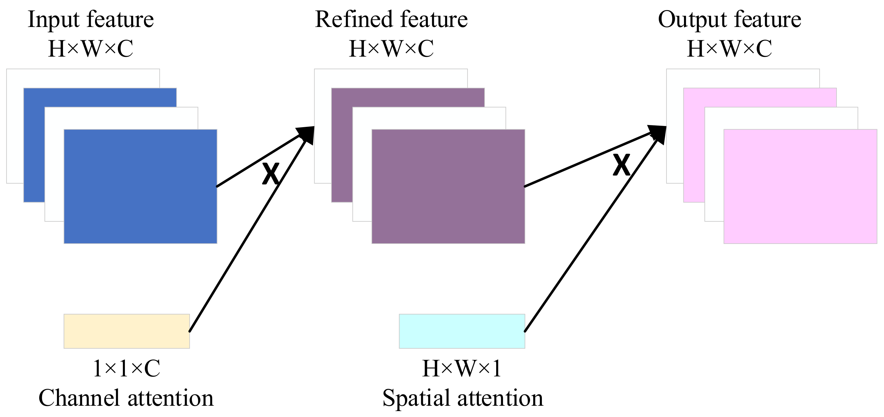 Sensors 24 00780 g004