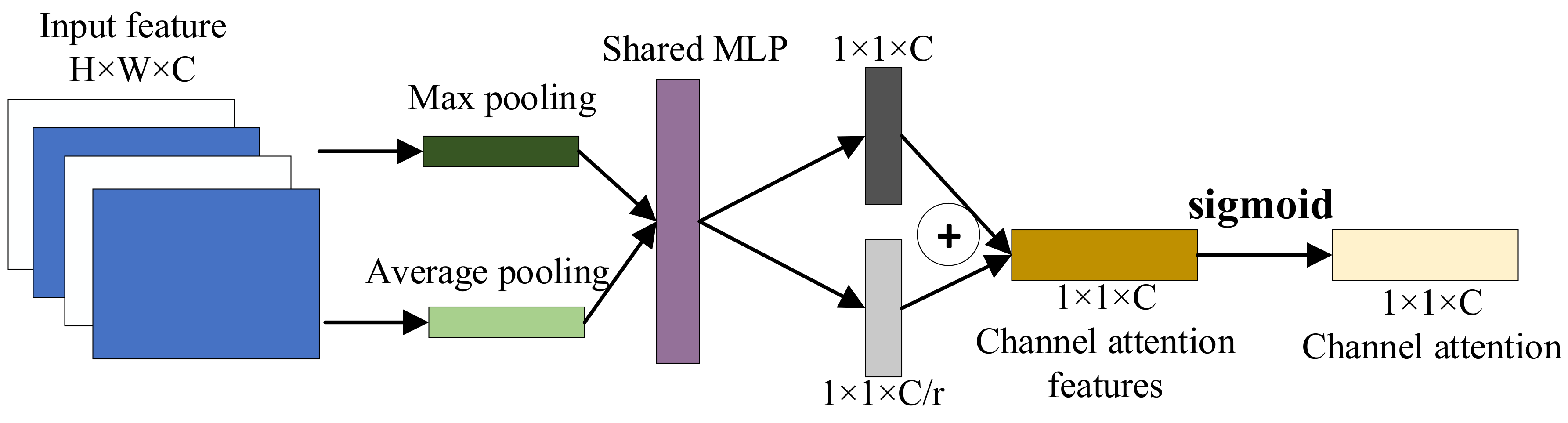 Sensors 24 00780 g005