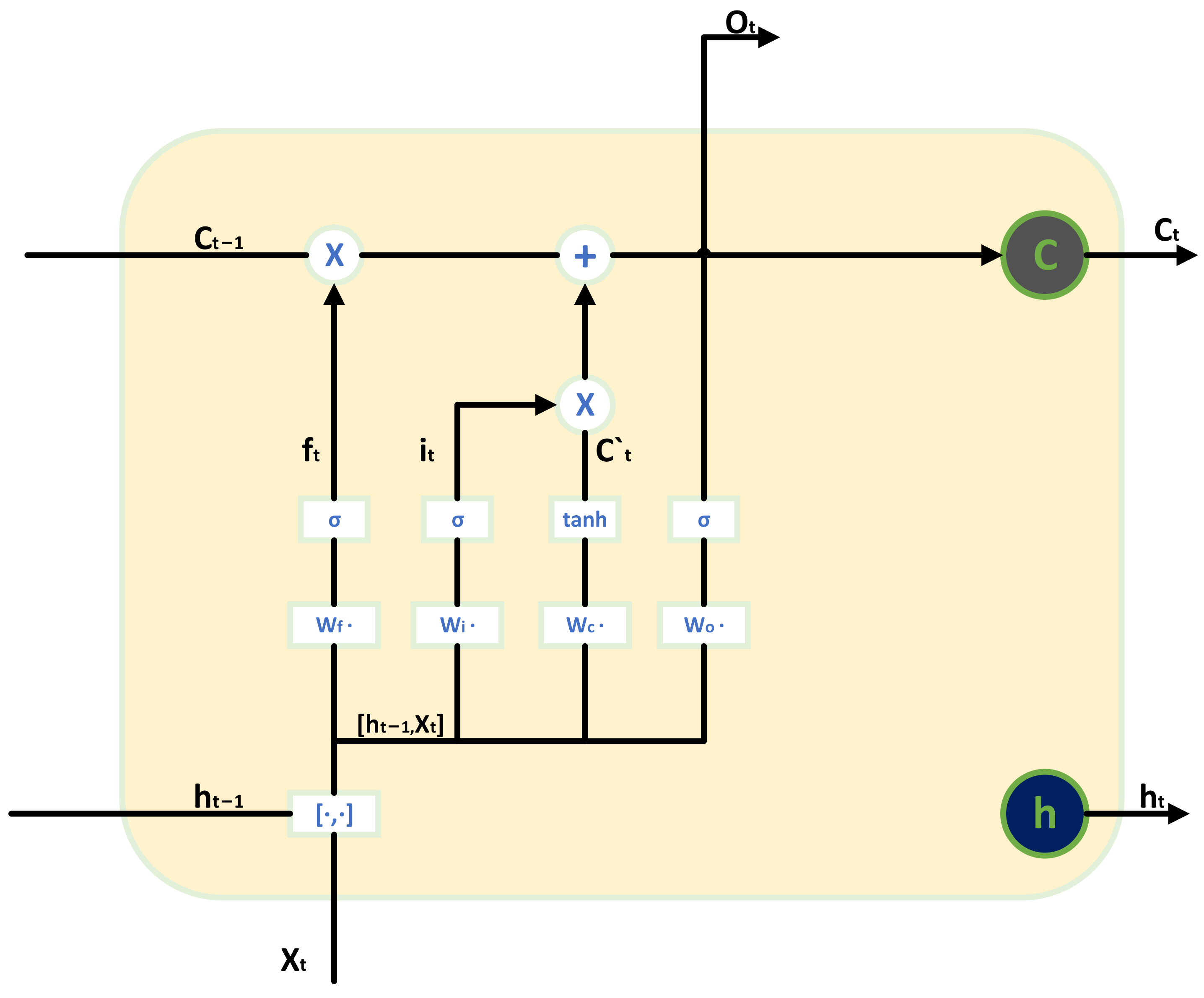 Sensors 24 00780 g007