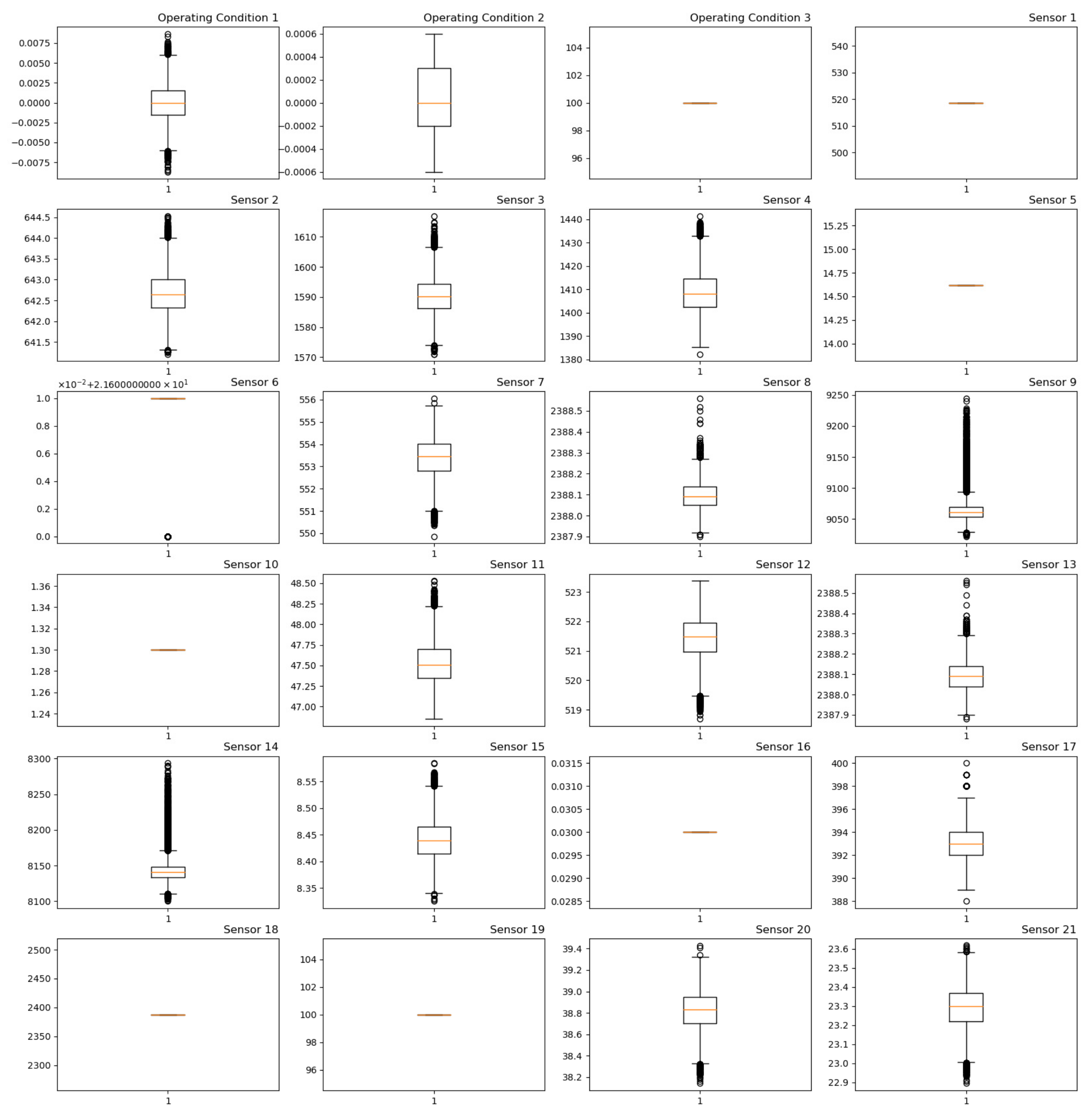 Sensors 24 00780 g011