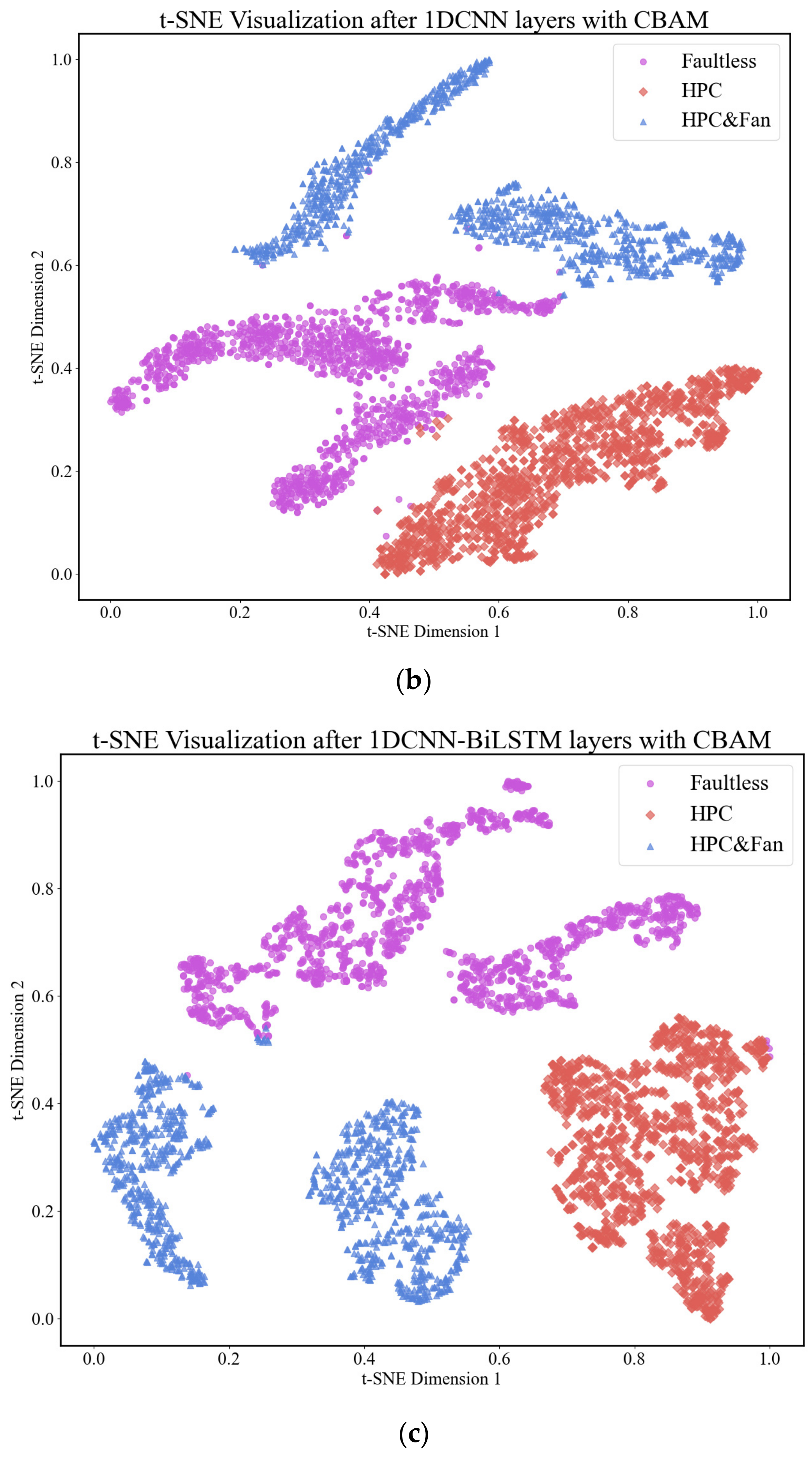 Sensors 24 00780 g012b