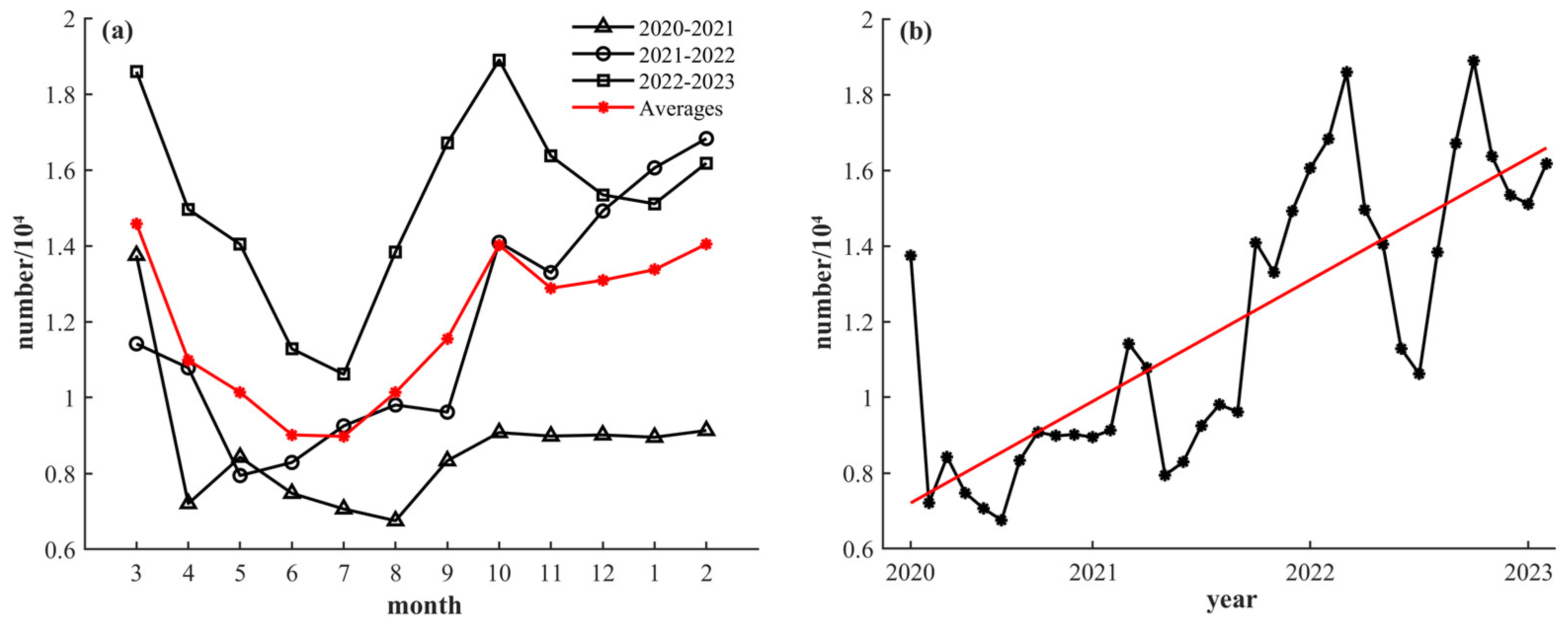 Sensors 24 00781 g003 Sensors 24 00781 g003