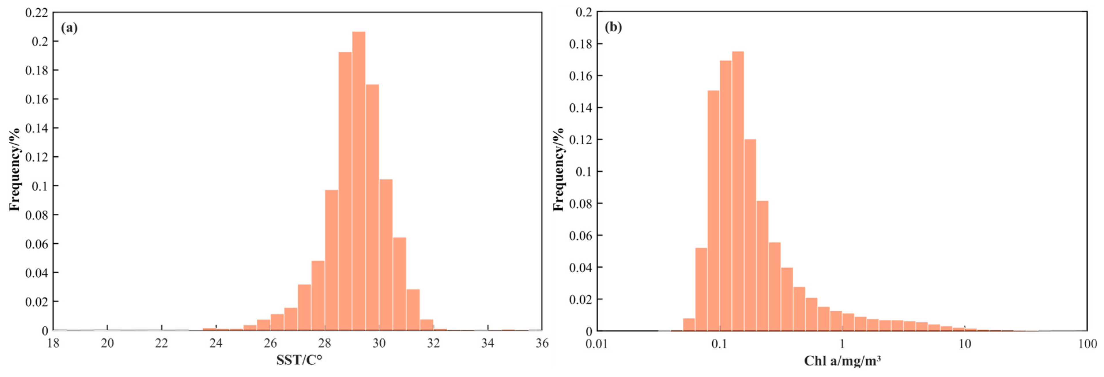Sensors 24 00781 g006 Sensors 24 00781 g006