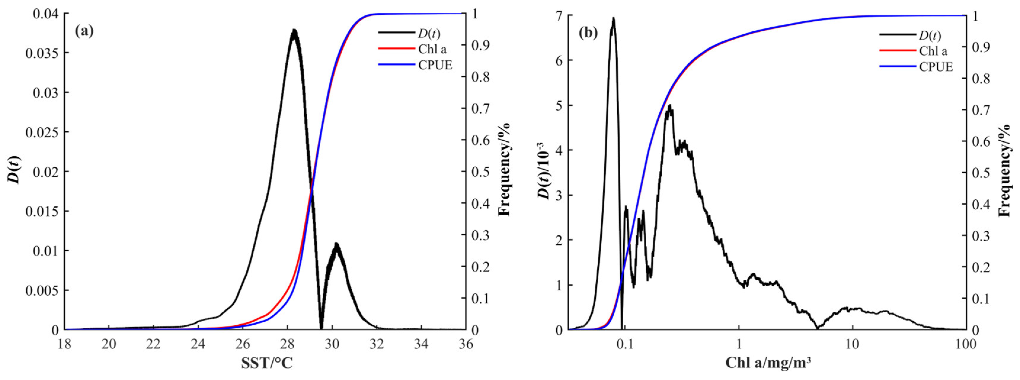 Sensors 24 00781 g007 Sensors 24 00781 g007
