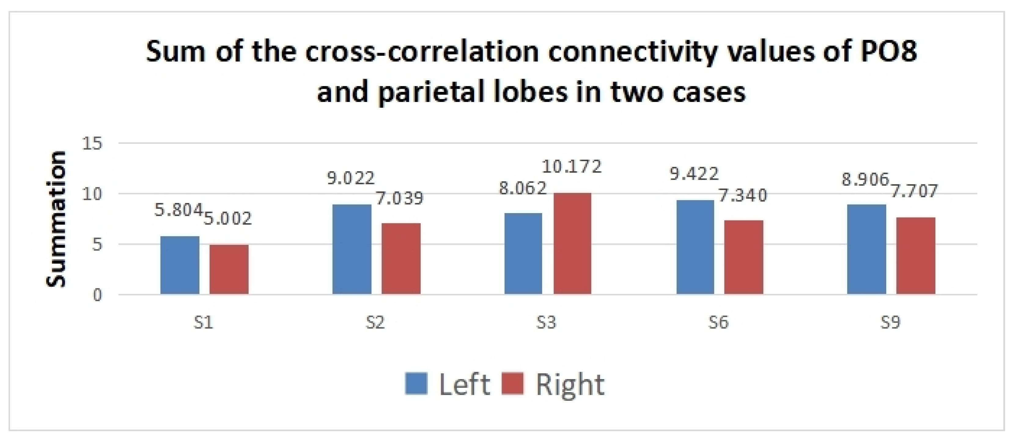 Sensors 24 00785 g008