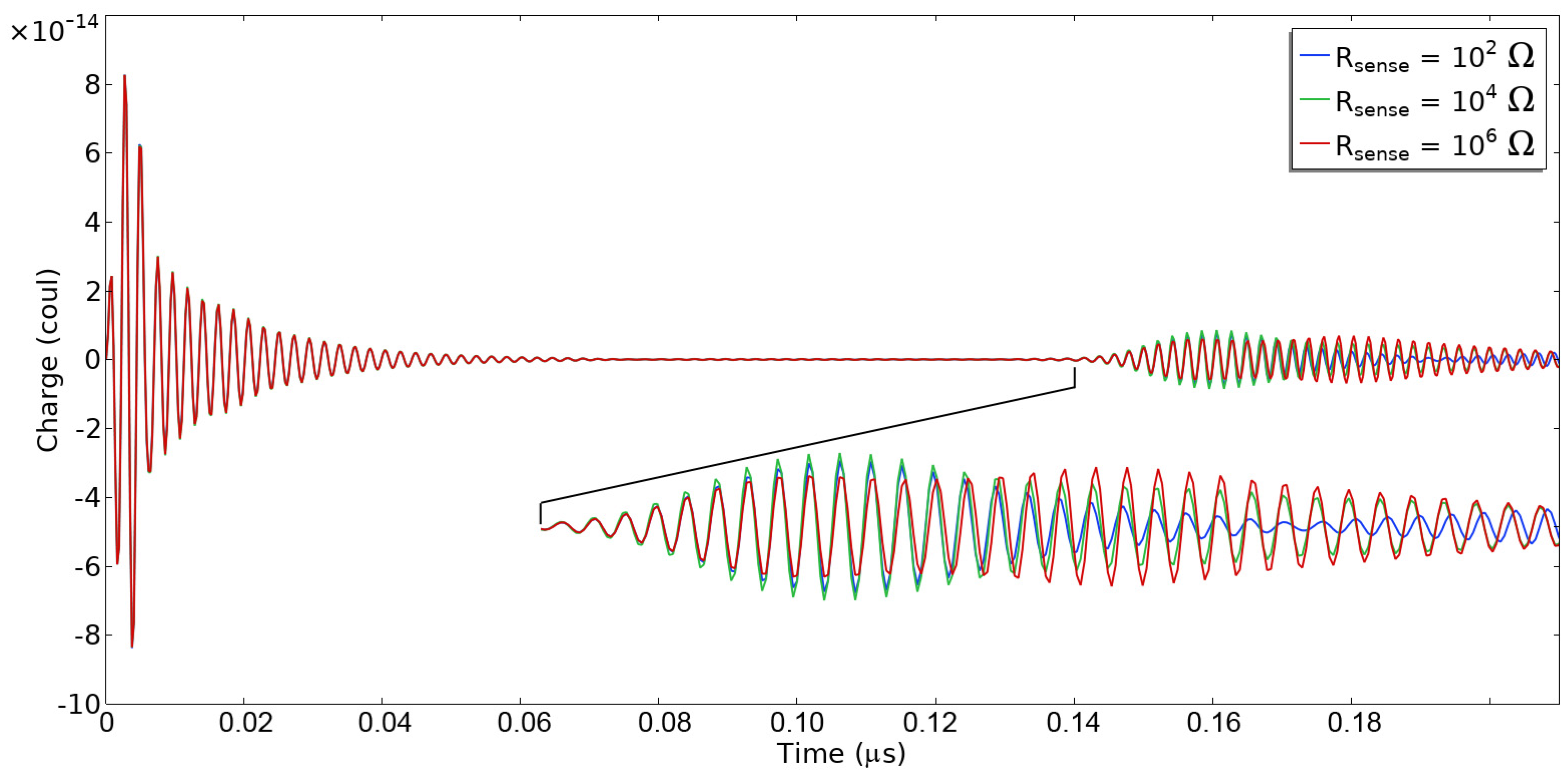 Sensors 24 00789 g006