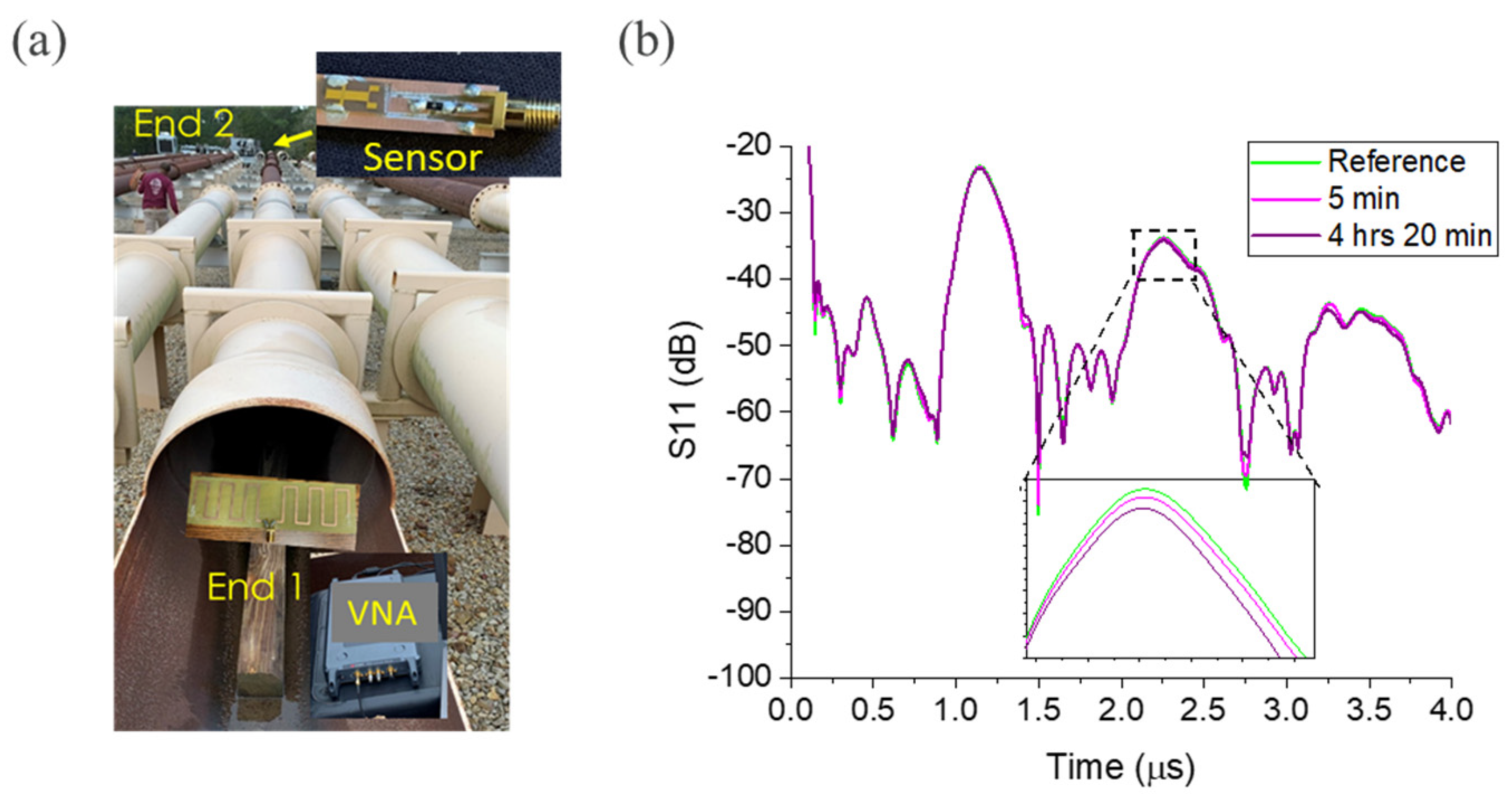 Sensors 24 00789 g008