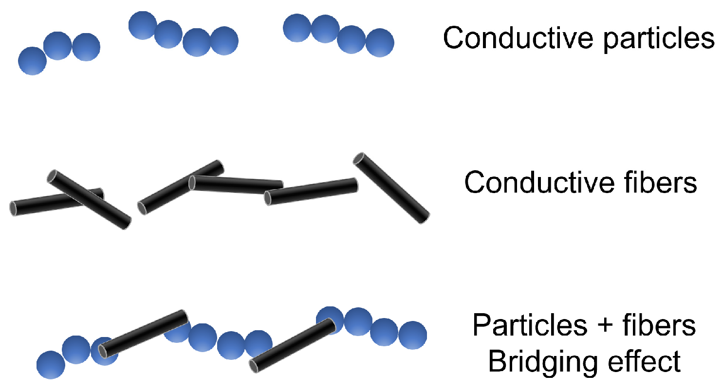 Sensors 24 00792 g002