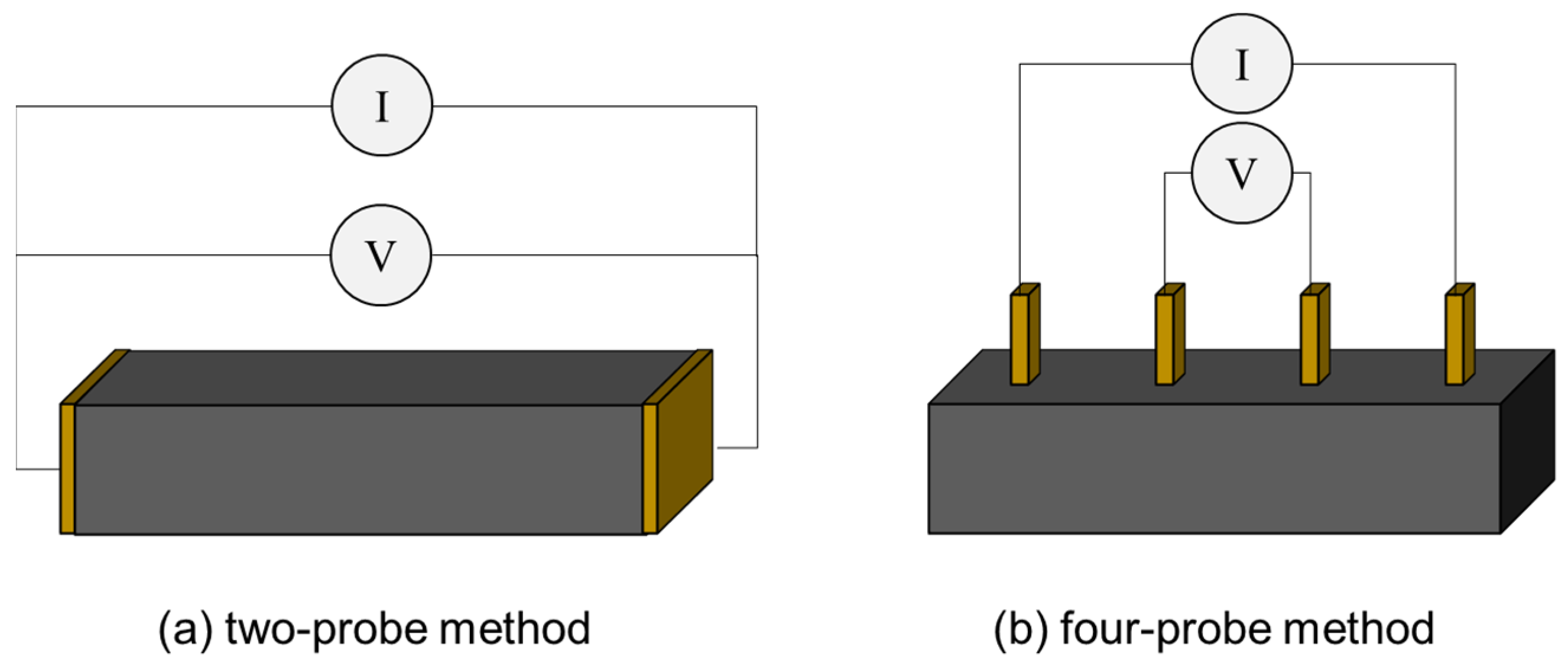 Sensors 24 00792 g005
