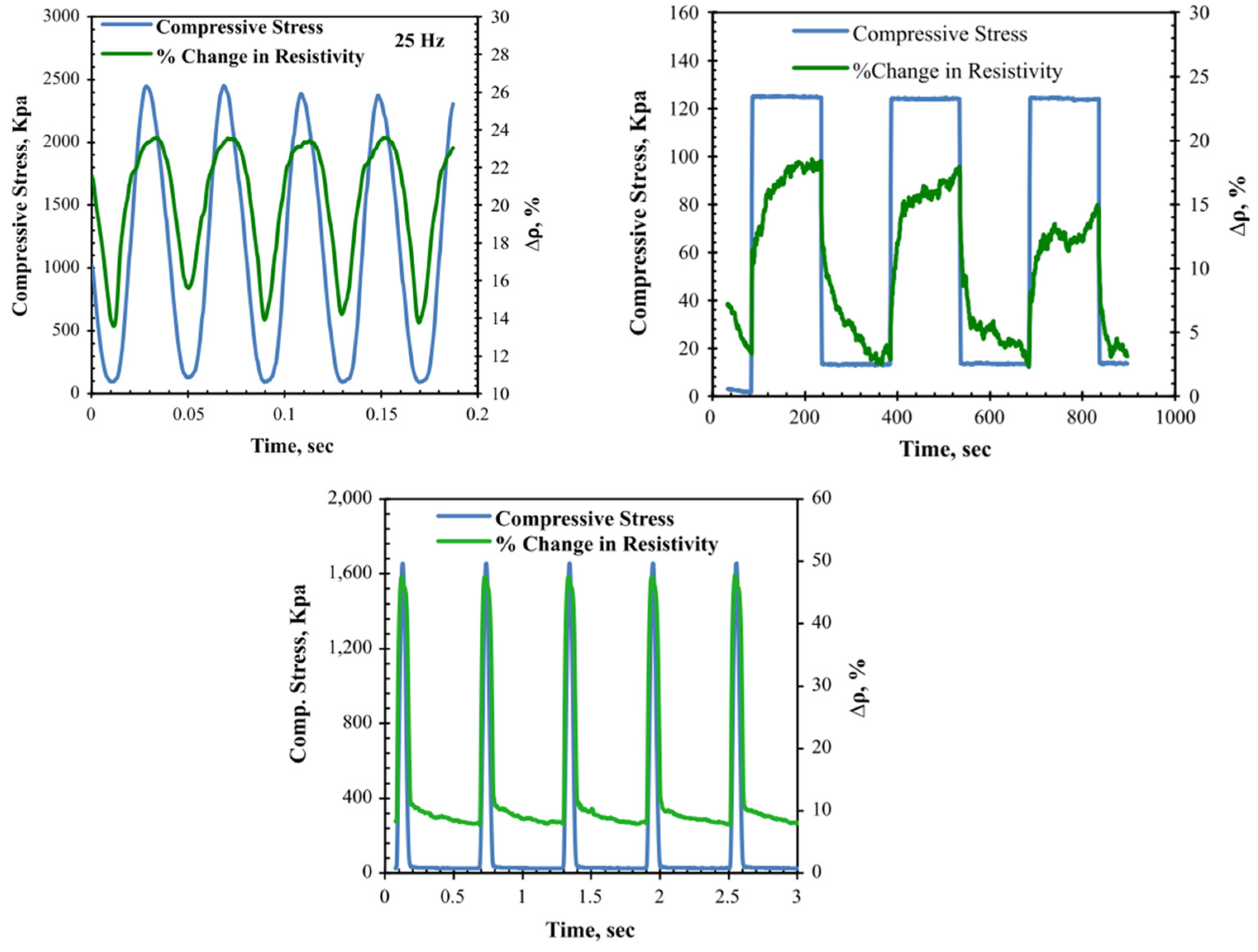 Sensors 24 00792 g007