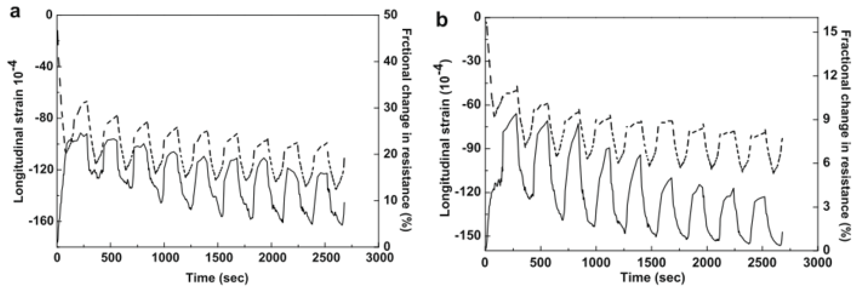 Sensors 24 00792 g009