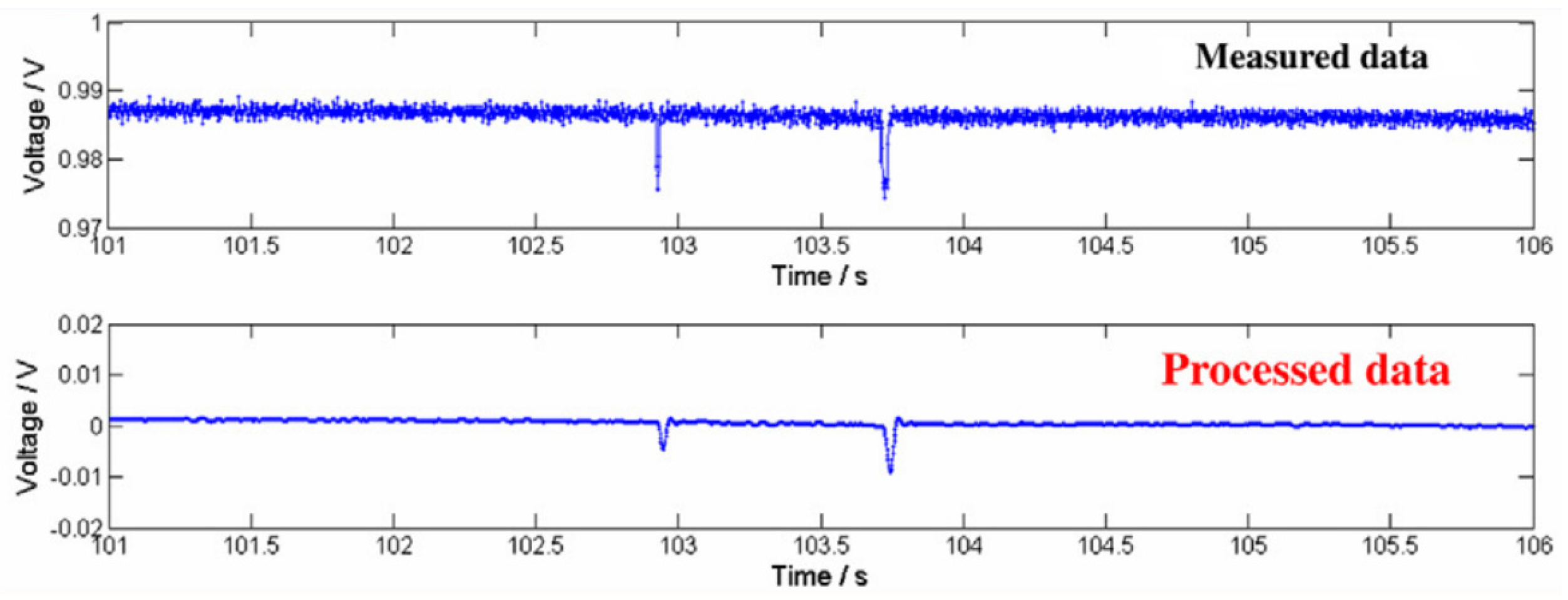 Sensors 24 00792 g015