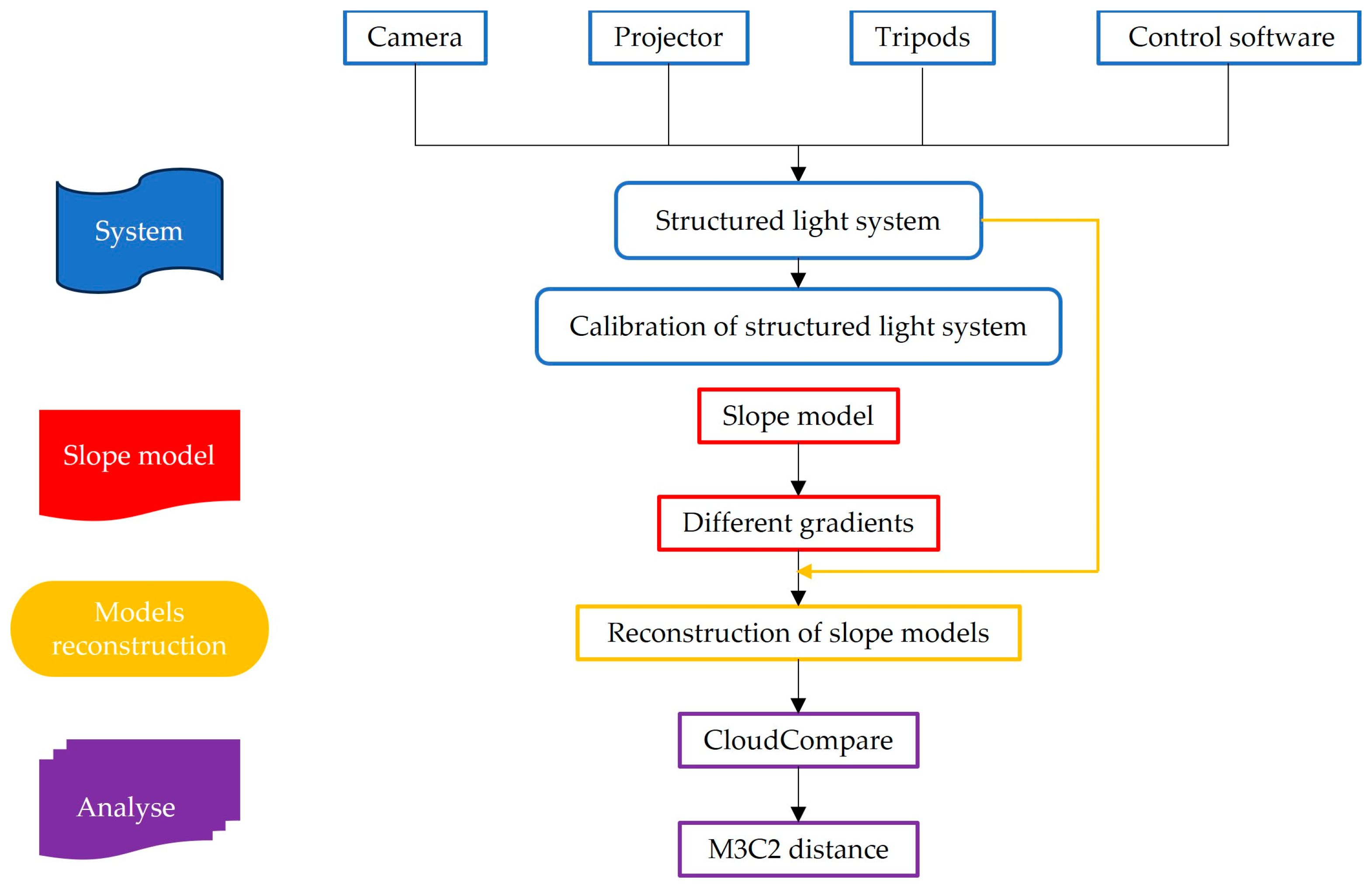 Sensors 24 00794 g009